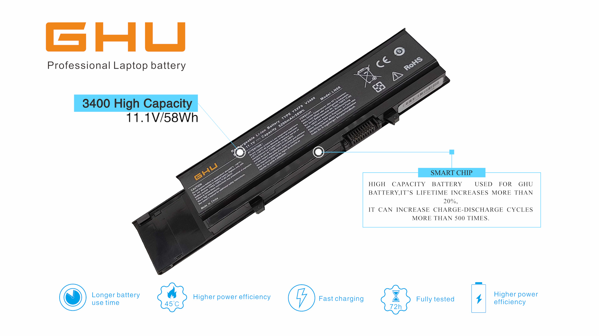 Amazon.com: GHU New Battery 58 WH Replacement for Y5XF9 7FJ92