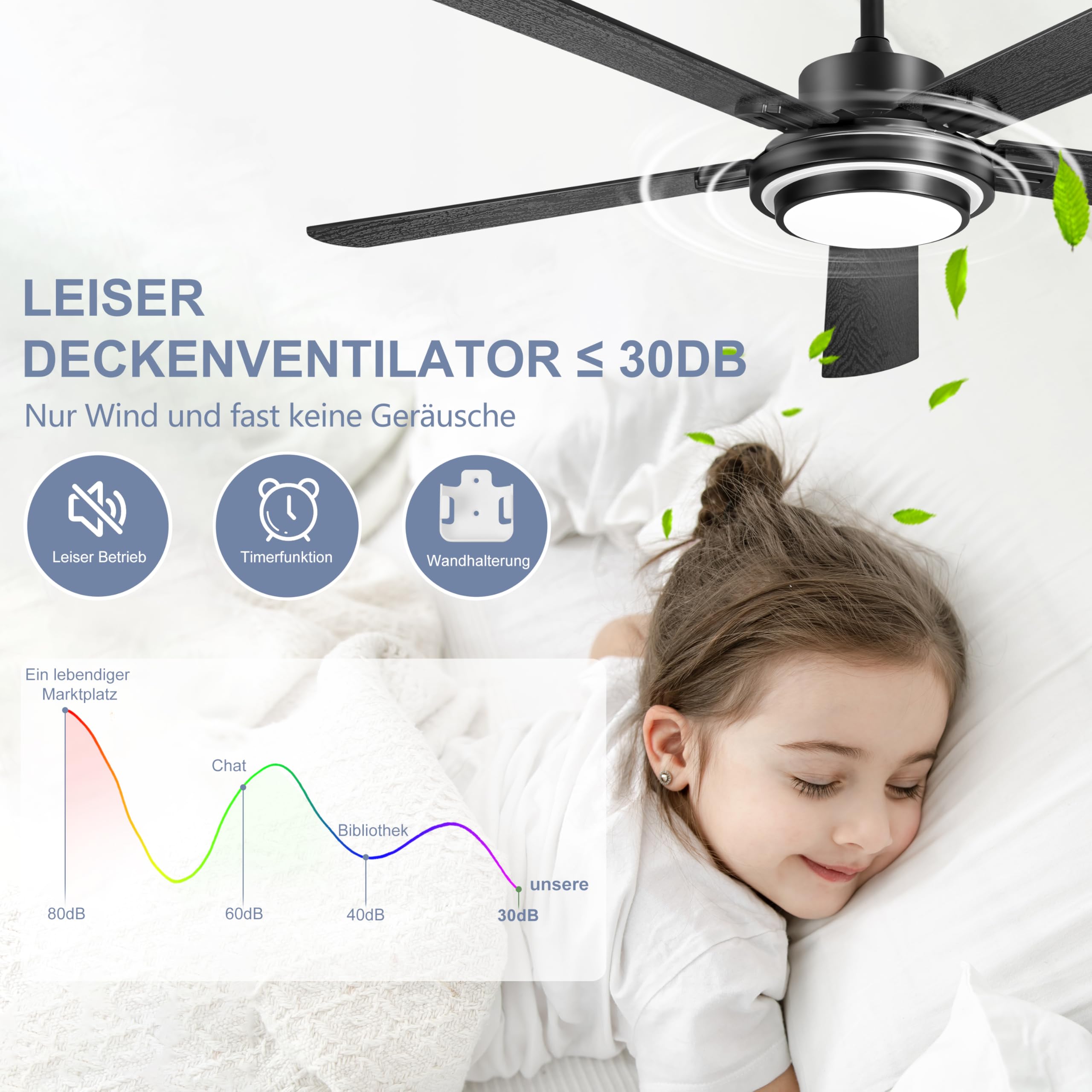 Ohniyou 52 Zoll (132cm) Deckenventilator mit Beleuchtung und Fernbedienung, App-Steuerung, Dimmbar, Umkehrbar, Leiser DC-Motor, Schwarzer Innen-/Außen-Deckenventilatoren für Schlafzimmer Terrasse