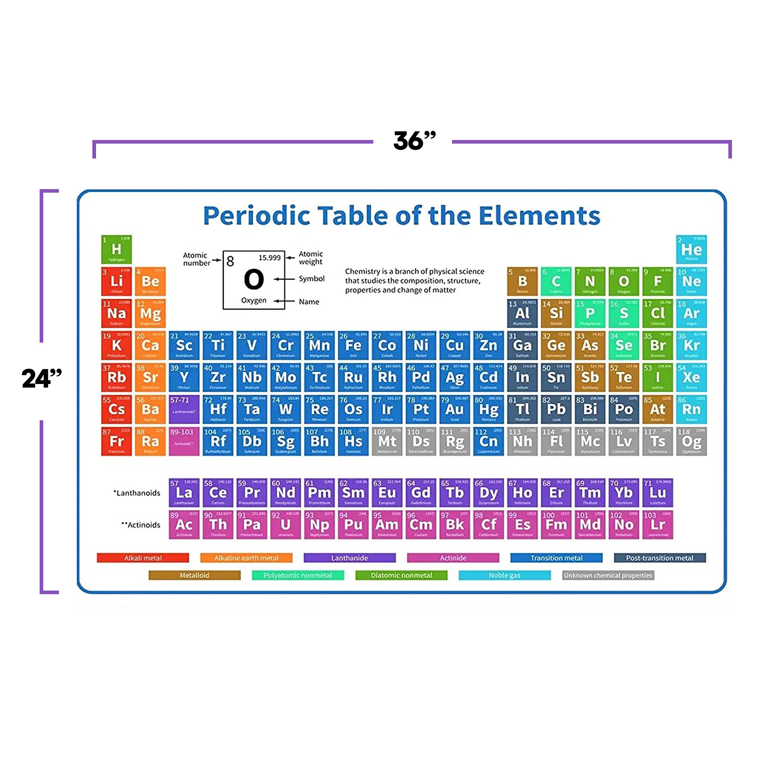 Periodic Table Of Elements With Charges 2022