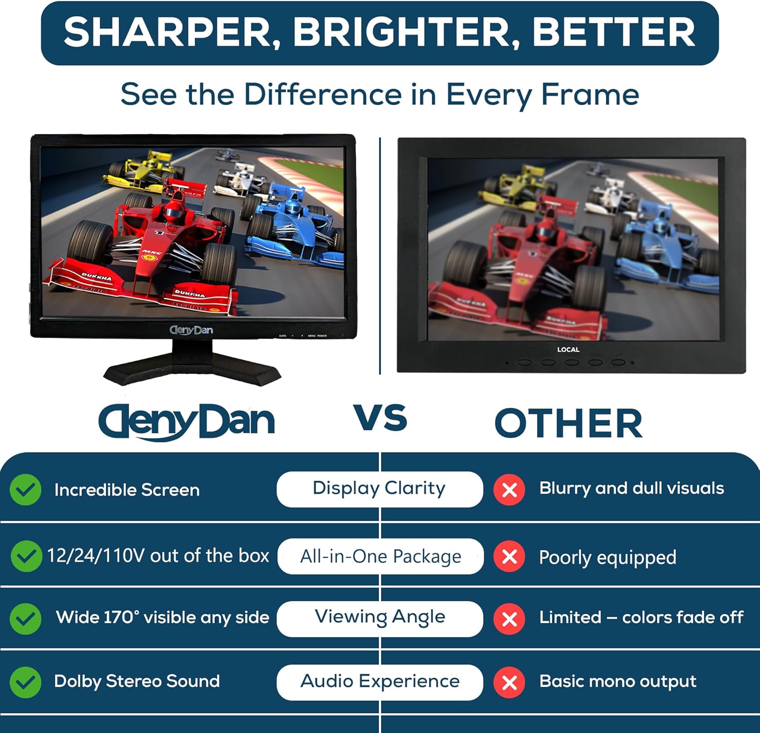 22-Inch Travel TV – Your Ultimate Portable Entertainment Hub, Stunning 1080p Display, HDMI/USB Inputs, 12V/24V/110V Power, Ideal for RV, Camper, Van, Car or Kitchen