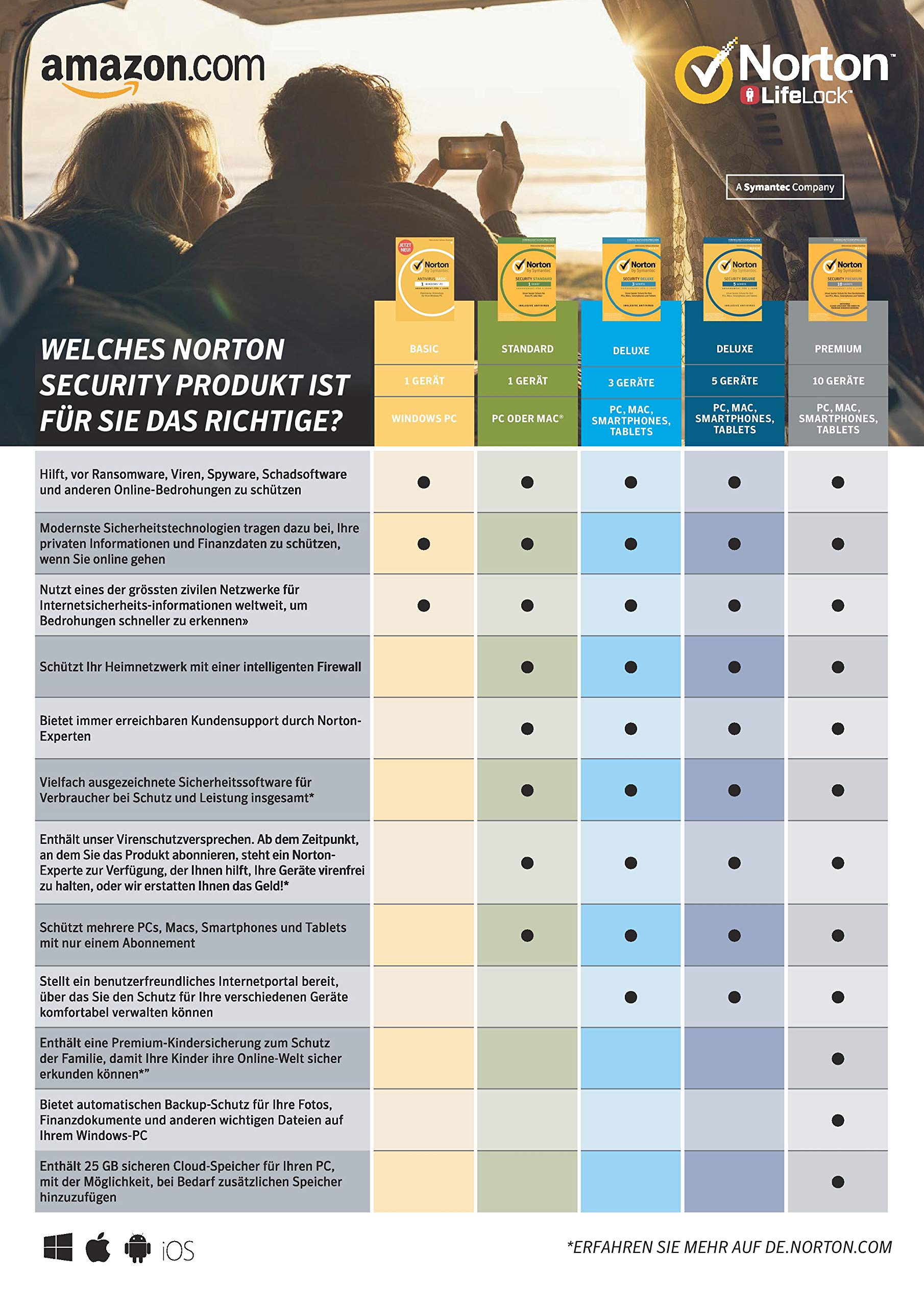 Norton Security Deluxe 2019 | 3 Geräte | 1 Jahr | PC/Mac/iOS/Android | Download, Aktivierungscode in Frustfreier Verpackung