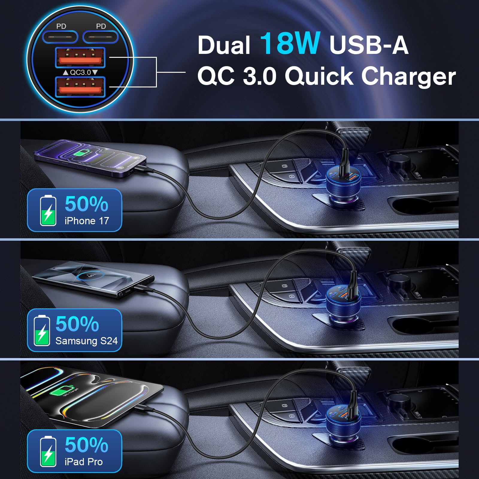 Canjoy Caricabatterie da auto USB C, 90 W, 4 porte, ricarica super veloce, doppio adattatore USB-C e USB-A da 45 W per iPhone 17, 16, 15, 14, 13, 12, iPad, Galaxy, tablet, Android (confezione da 2)