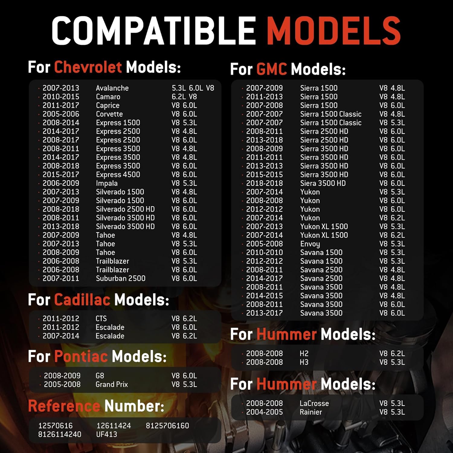 HYR Set of 8 Ignition Coil Pack and Spark Plugs and Wires Set Fit for Chevrolet Silverado Tahoe GMC Sierra Yukon Savana Cadillac Escalade Express, 4.8L 5.3L 6.0L 6.2L V8 Replaces UF413