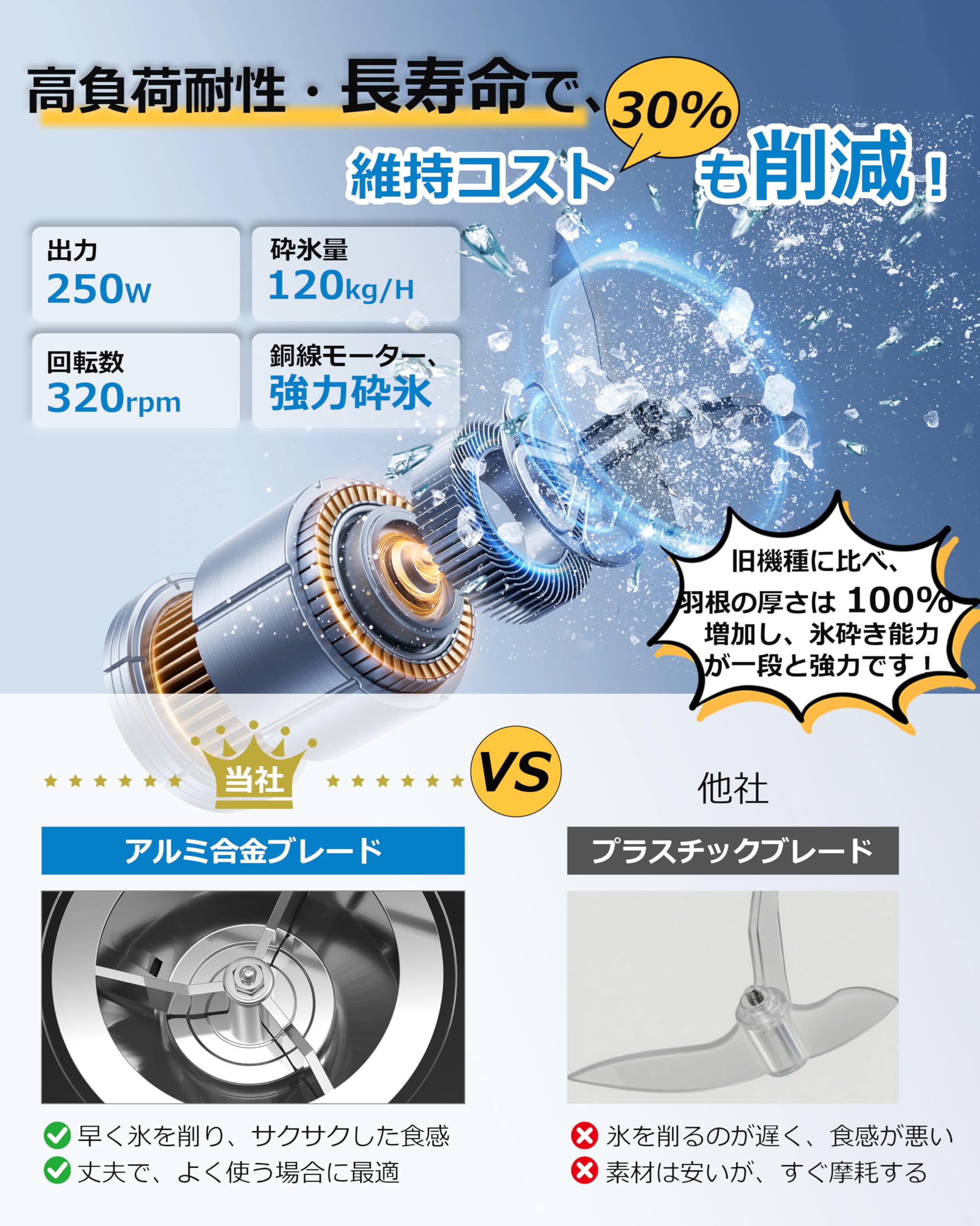 かき氷機⭕️業務用⭕️電動 かきごおり機 120kg/h かき氷 氷の粗さを調節可能 Amazon | かき氷機 業務用 電動 120kg/h 高出力250W かきごおり機 粗さ