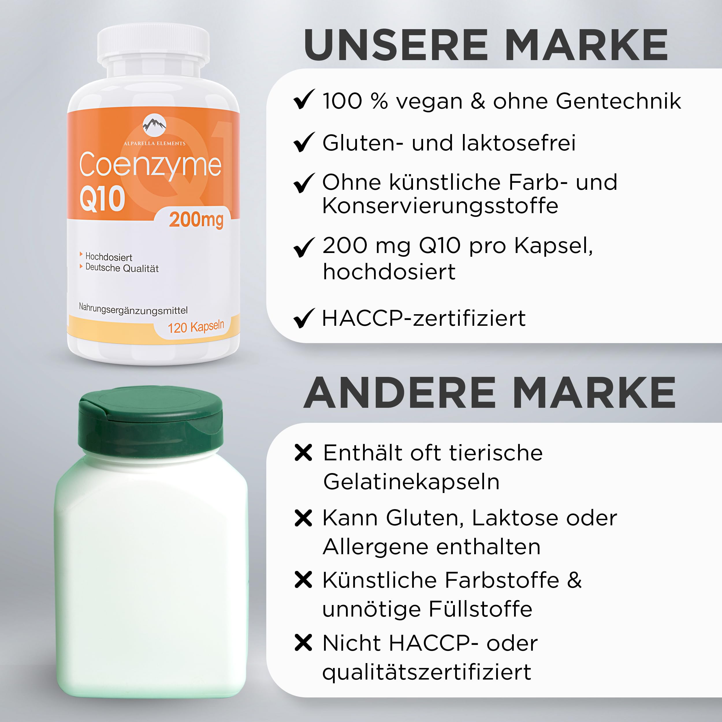 Coenzym Q10 Supplement Hochkonzentriert - Vegan - 200 mg Q10 pro Kapsel - 4 Monatsvorrat mit 120 Kapseln pro Packung