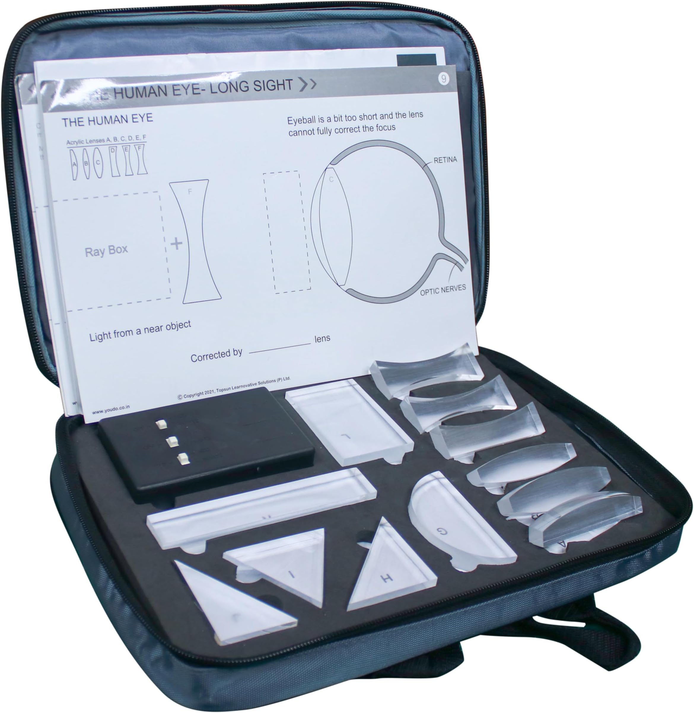 Light and Optics Class Demo Kit - Experience The Concepts of Lenses | 12 Acrylic Lenses, Ray Box with 3 Beam of Light in 2 Colours - Green and White, Practice Sheets | Physics for Class 9-12