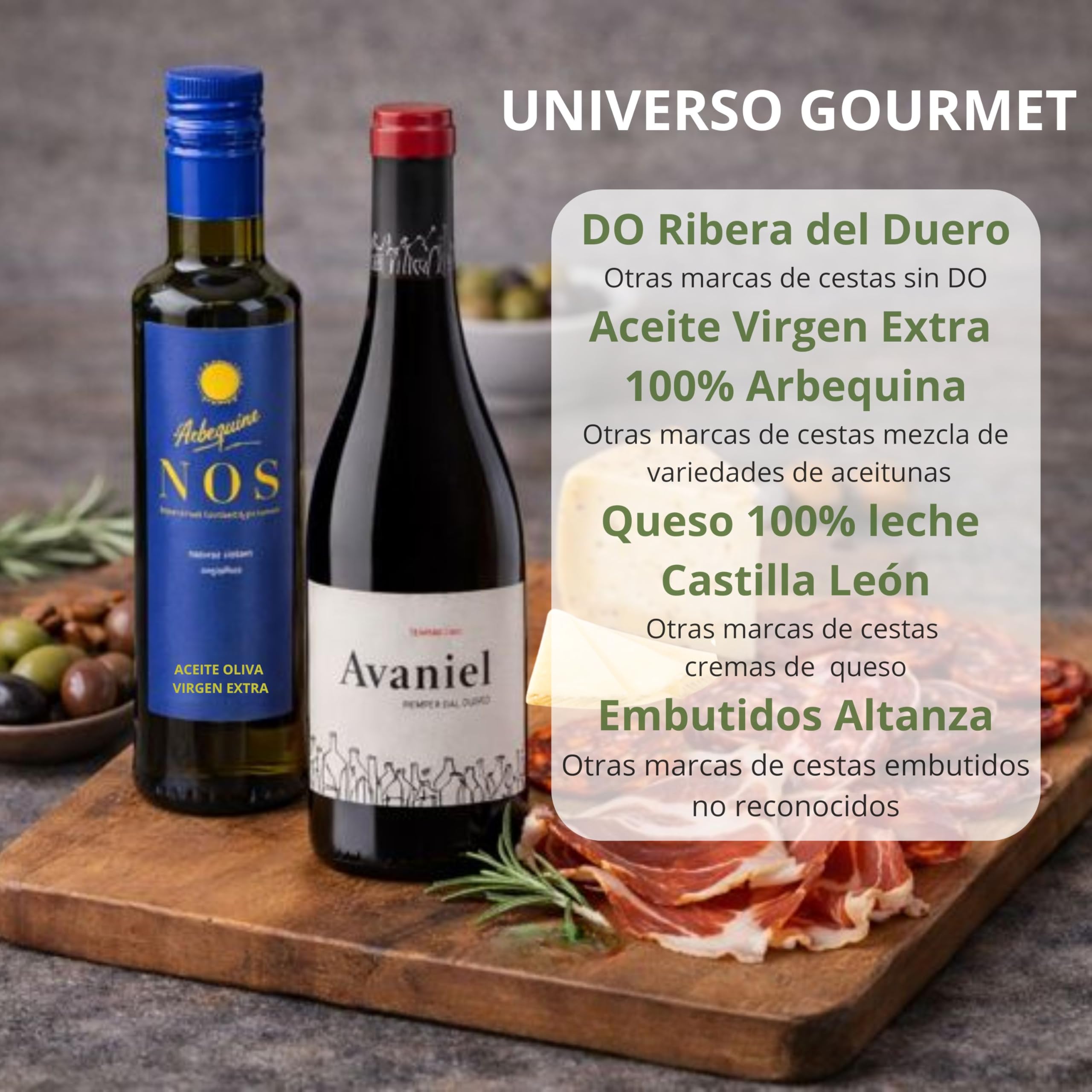 UNIVERSO GOURMET | Cesta Gourmet para Regalar | Vino DO.Ribera | Aceite Oliva Virgen Extra | Embutidos Ibericos Bellota | Paleta Ibérica y Queso Curado | Pate Pedro Ximenez y Picos Pan Artesanos — view 4