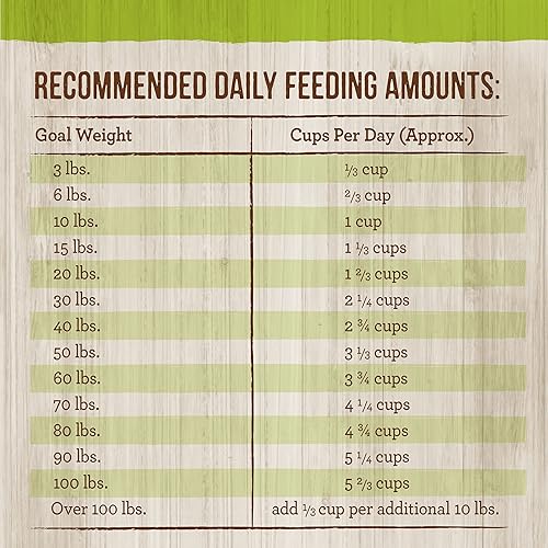 Miniatura 9 de Merrick - Alimento seco para perros con vitaminas y minerales añadidos para todas las razas, 12 libras, cordero