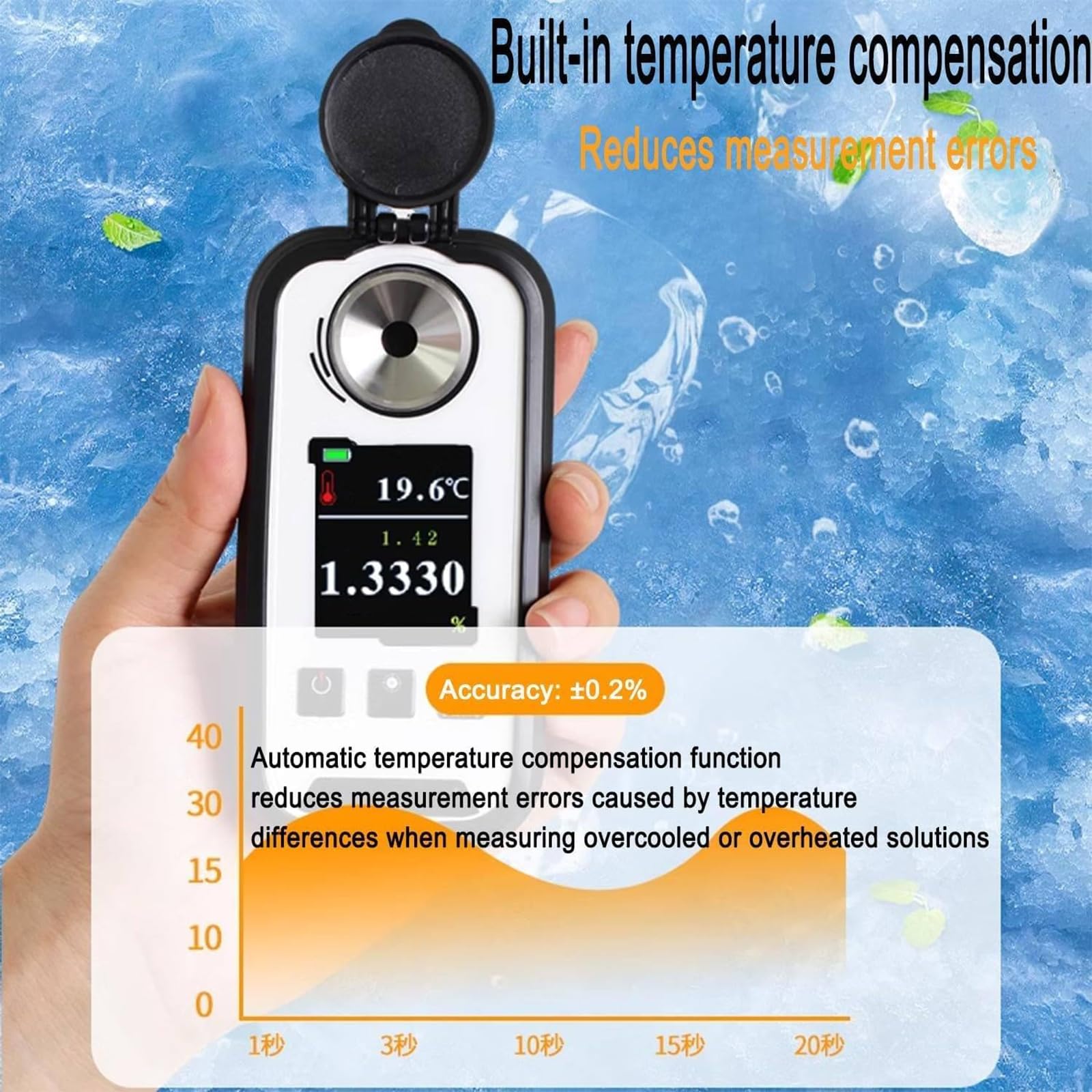 Refractómetro de mano para contenido de proteínas, medición rápida de 3 segundos con ATC, recargable, ideal para análisis nutricional del ganado