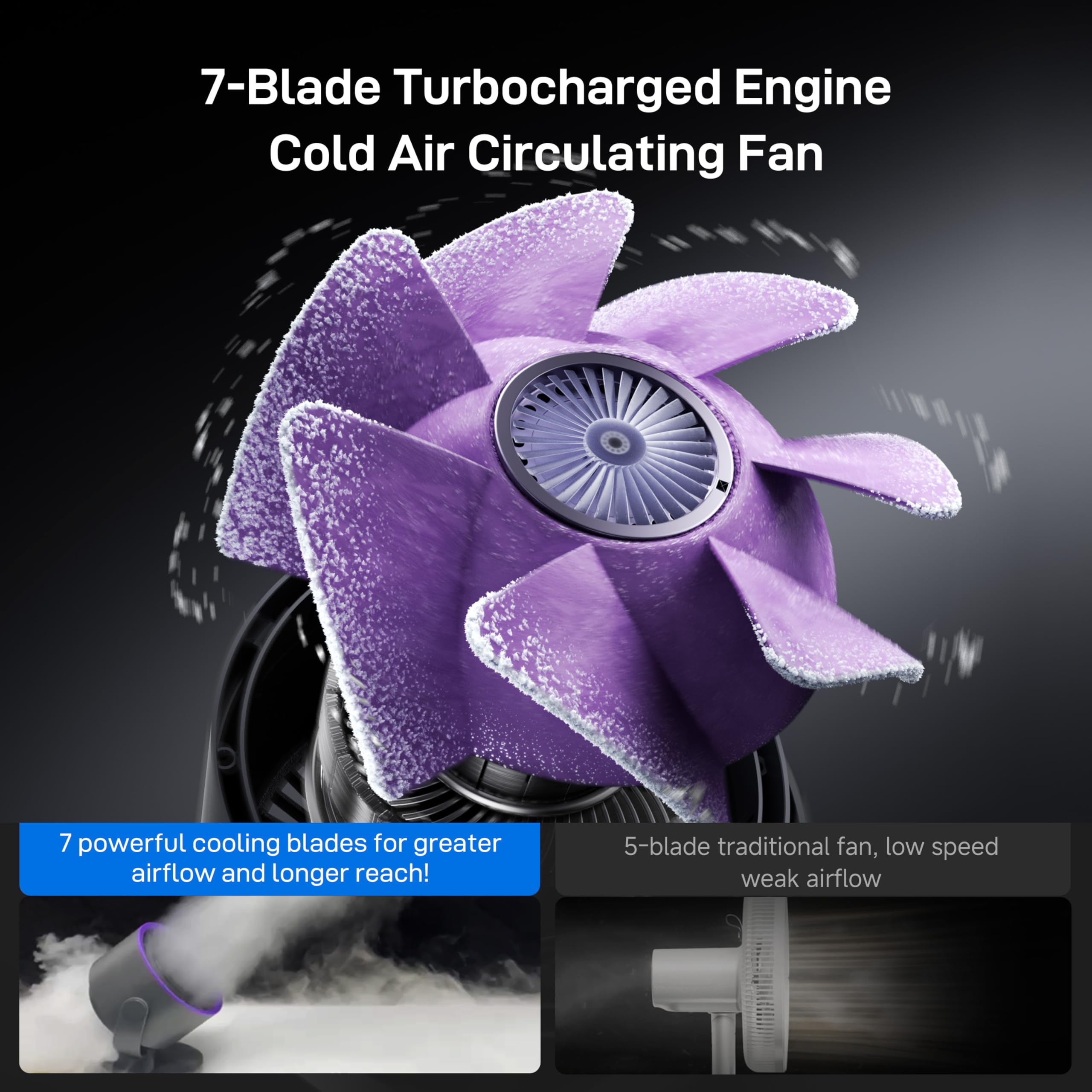 Ventilador portátil con clip, funciona con pilas, pequeño y potente de 100 velocidades, silencioso de rotación de 360°, mini ventilador de refrigeración personal recargable por USB 3