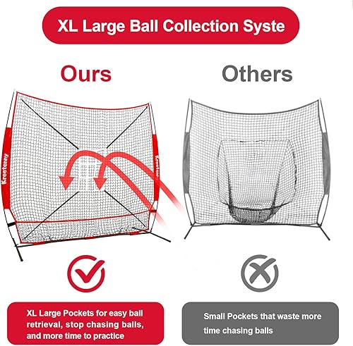 Miniatura 4 de 7x7 ft Baseball Net, Baseball Net with Large Ball Collection System, Baseball&Softball Hitting Net with 2 Strike Zone, Batting Tee, Carry Bag