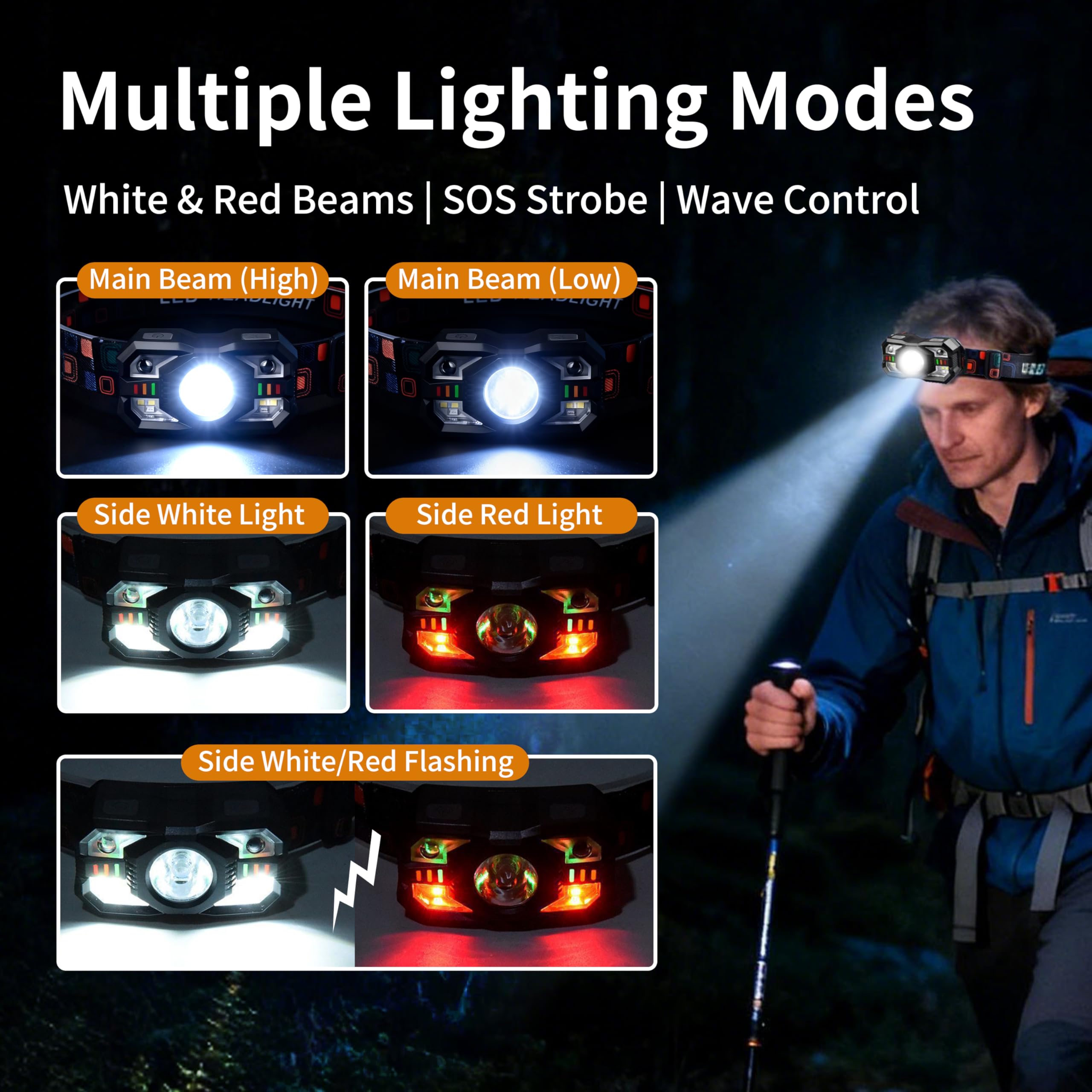 Smart Sensing Stirnlampe – 10 W LED-Scheinwerfer mit Wellensteuerung, COB-Zusatzlicht, rotes Warnlicht, Typ-C-Schnellladung, 15 Stunden Laufzeit für Camping/Angeln/Bergbau (tggyd001)