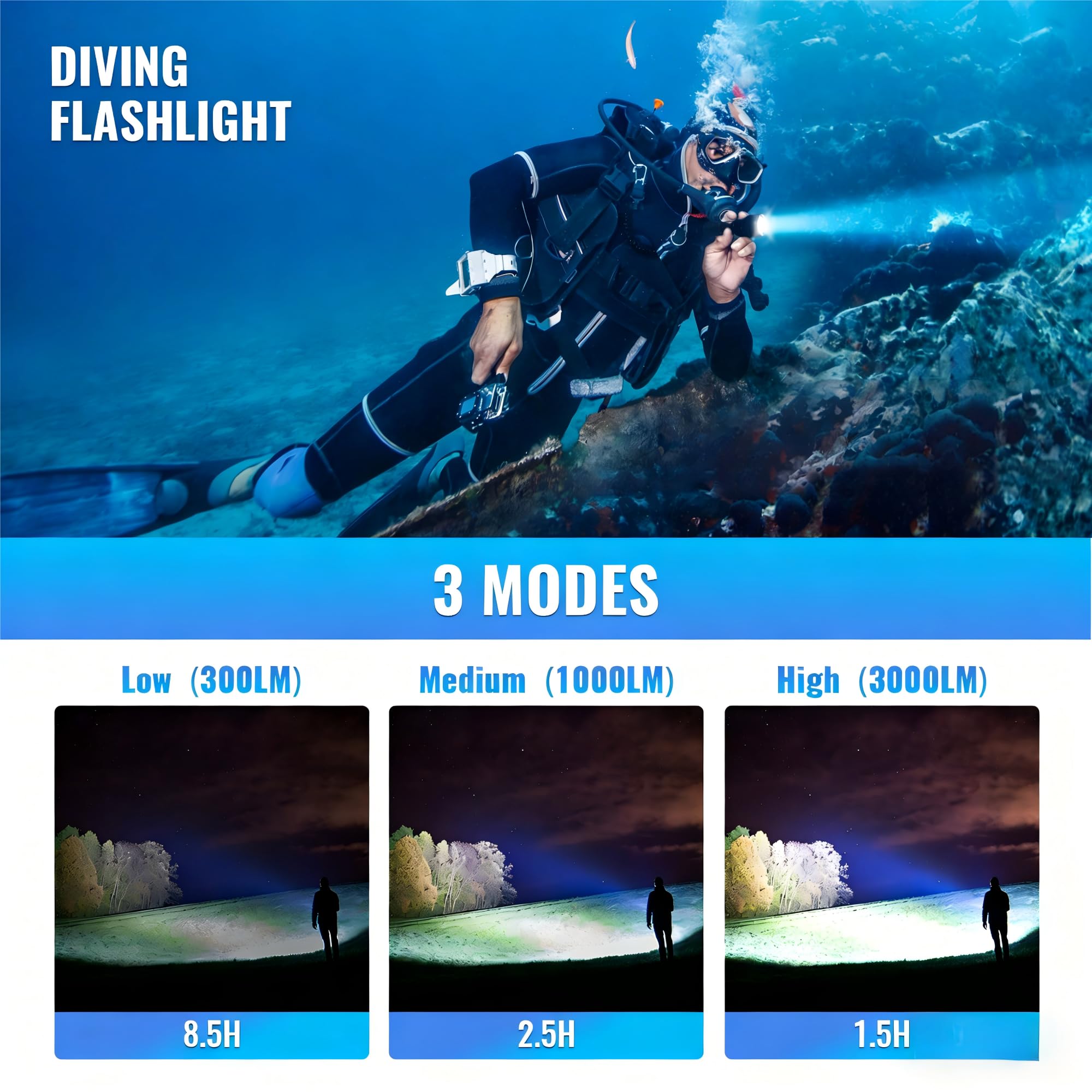 sofirn SD05 Tauchlicht 5000K, 3000 Lumen Naturweiß Unterwasser-Taschenlampe, IPX8 Wasserdicht 100M Tauchlampe, Magnetischer Ringschalter, 4 Modi für Rifftauchen & Unterwasserfotografie