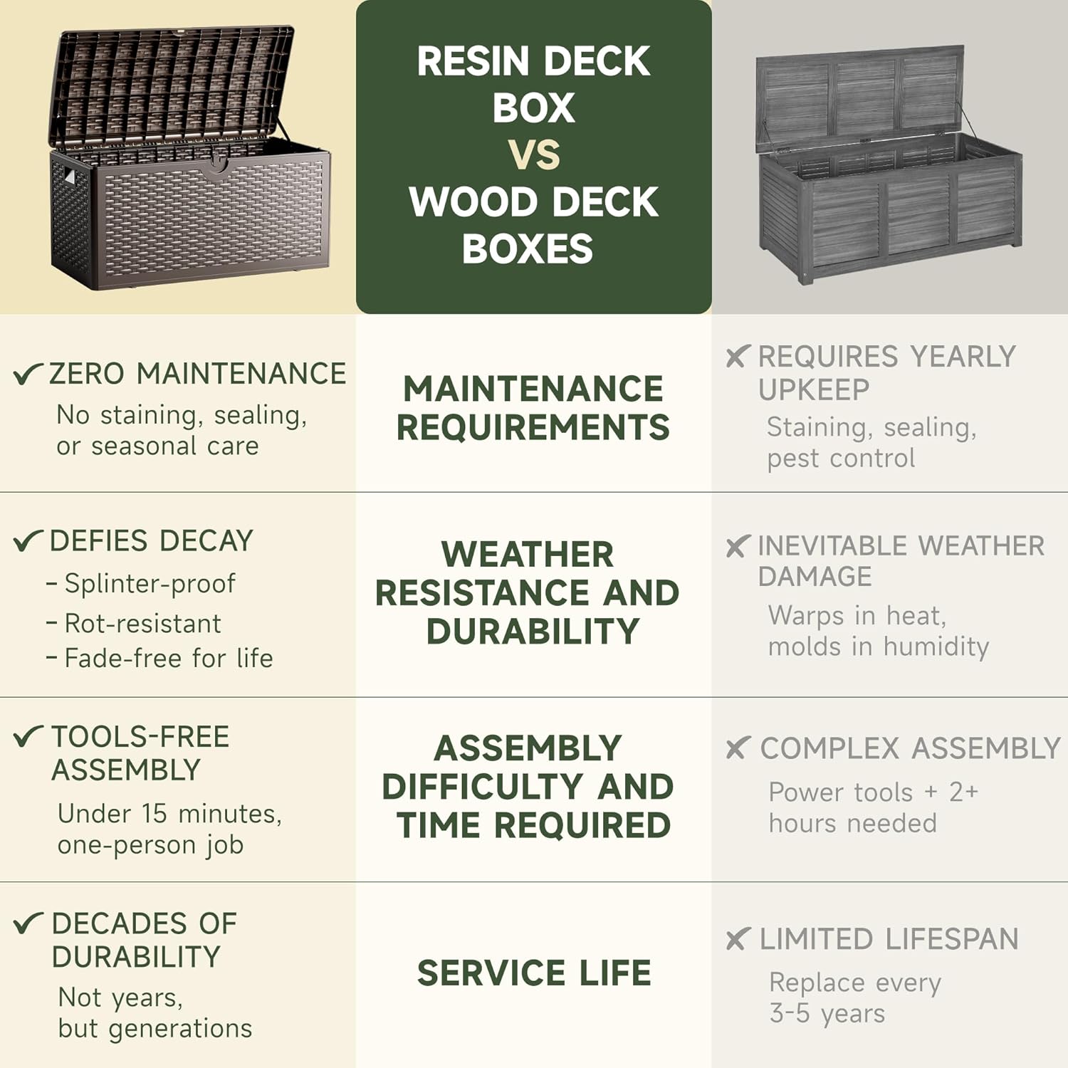 80 Gallon Resin Storage Box, All-Weather, Lockable Multi-Purpose Deck Box for Outdoor Cushions, Patio Items, and Garden Equipment, Pure Brown - Image 7