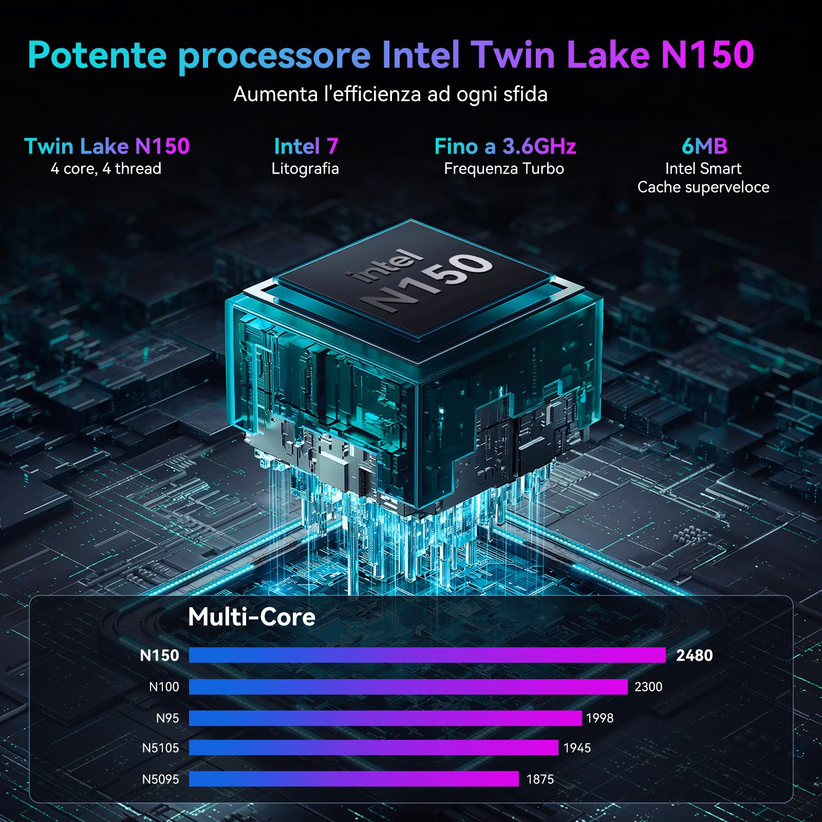 Huidun H30 Mini PC Twin Lake N150(Beat N100, fino a 3.6 GHz) 16GB RAM 512GB M.2 SSD Mini PC W-11 Pro, Dual Display 4K @60Hz Mini computer Wifi5&BT4.2,RJ45 per Ufficio e Business, Multitasking