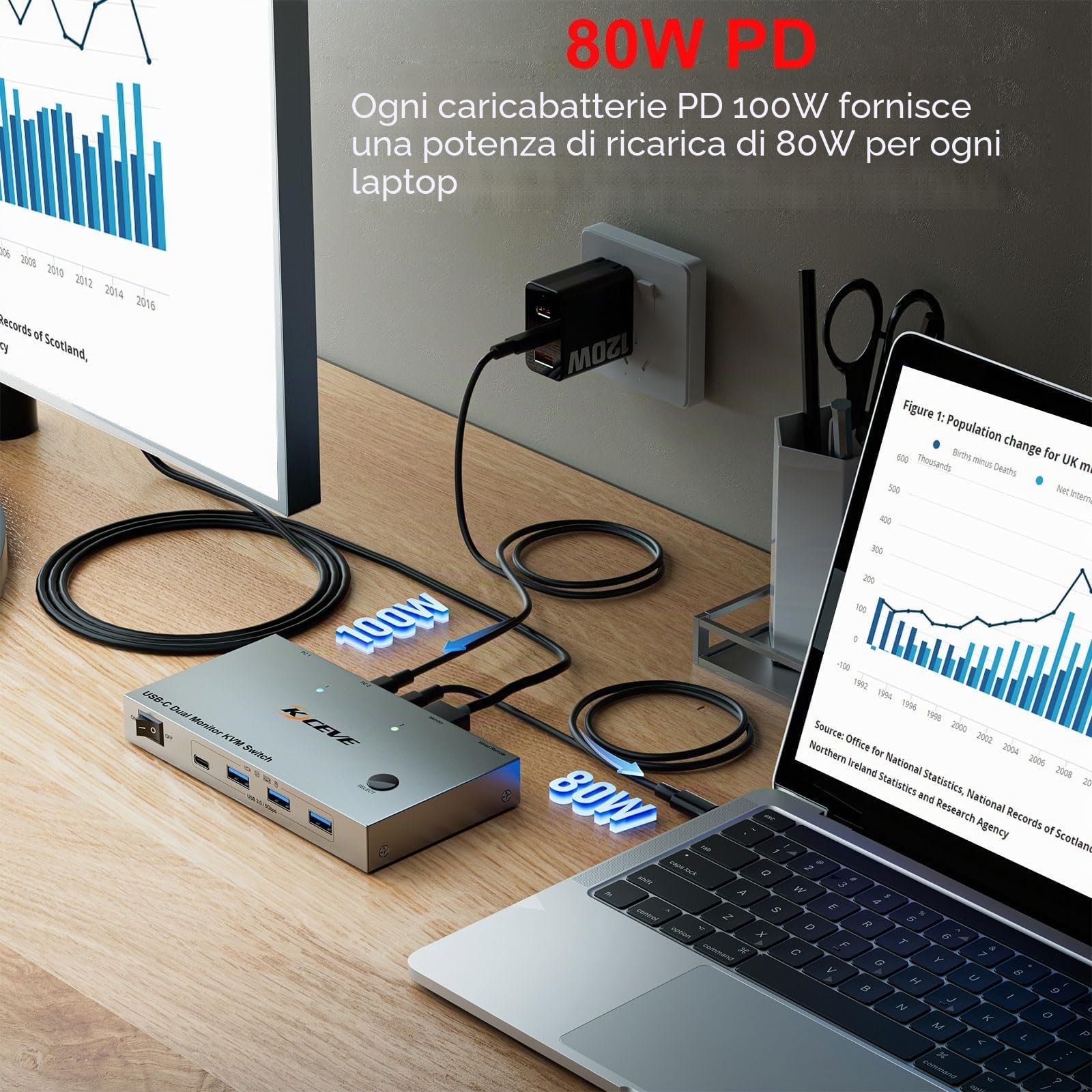 KVM Switch 2 PC 2 Monitor USB C HDMI, USB 3.0 KVM Switch Dual Monitor HDMI 4K@60Hz per 2 Laptops, MST, 80W PD, Wired Remote(4K USB-C HD 2 in 2 out)
