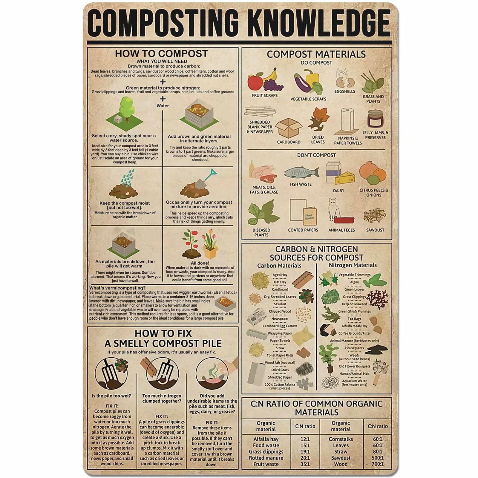 Jiufotk Composting Knowledge Metal Tin Sign Gardening Planting Guide Poster Farmhouse Home Kitchen Club Wall Decoration Plaque 12X18 Inches
