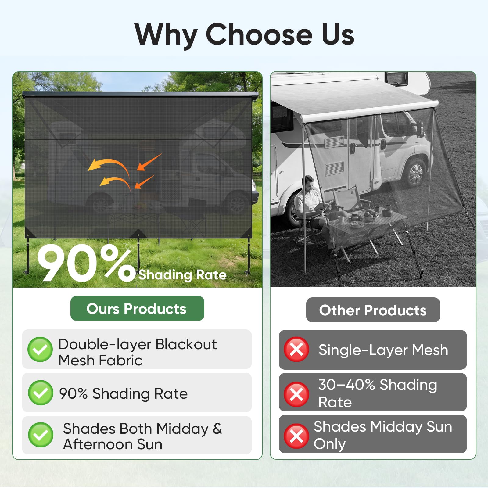 Sonnenschutz Wohnmobil Vorderwand 3,3 x 2 m Universeller RV View Blocker Sonnenschutz Markisen, Sunblocker Vorderwand Markise für Camping & Wohnmobil, für Ø 4–10 mm Kederleisten