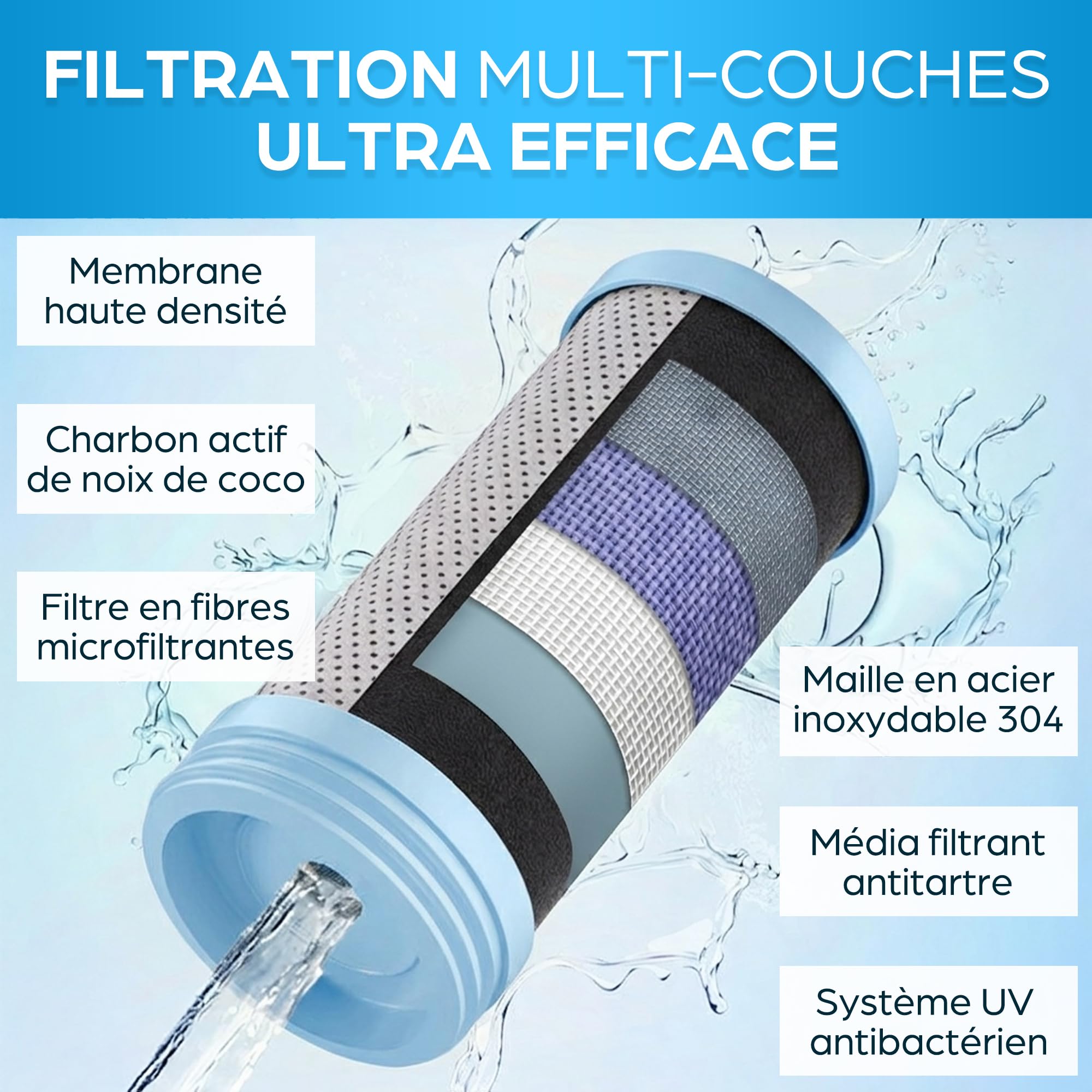 ORINKO Filtre à Eau pour Robinet Universel – Filtre Anti Calcaire, Chlore et Plomb - Purificateur d’Eau Potable 2L/min avec Cartouche Remplaçable – Système De Filtration à Charbon Actif pour Cuisine