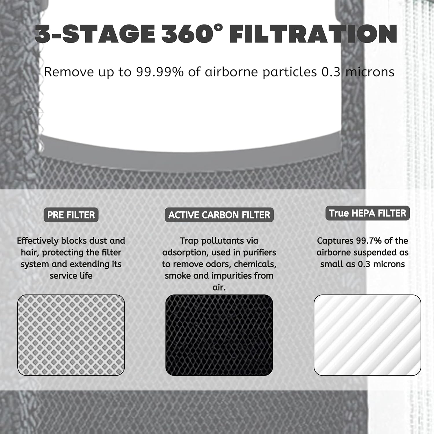Nispira 3-in-1 True HEPA Filter + Carbon Compatible with AFLOIA FILLO, HALO, MOOKA Allo Air Purifier, Honati, Miroco, Vanaheim and Saki Air Purifier, 3 Packs