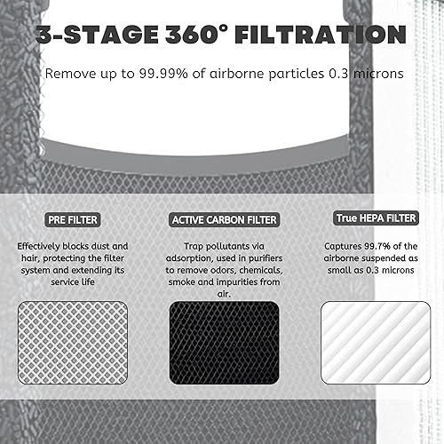 Miniatura 4 de Nispira Filtro HEPA 3 en 1 + carbono compatible con AFLOIA FILLO, HALO, MOOKA Allo purificador de aire, Honati, Miroco, Vanaheim y Saki, 2 paquetes