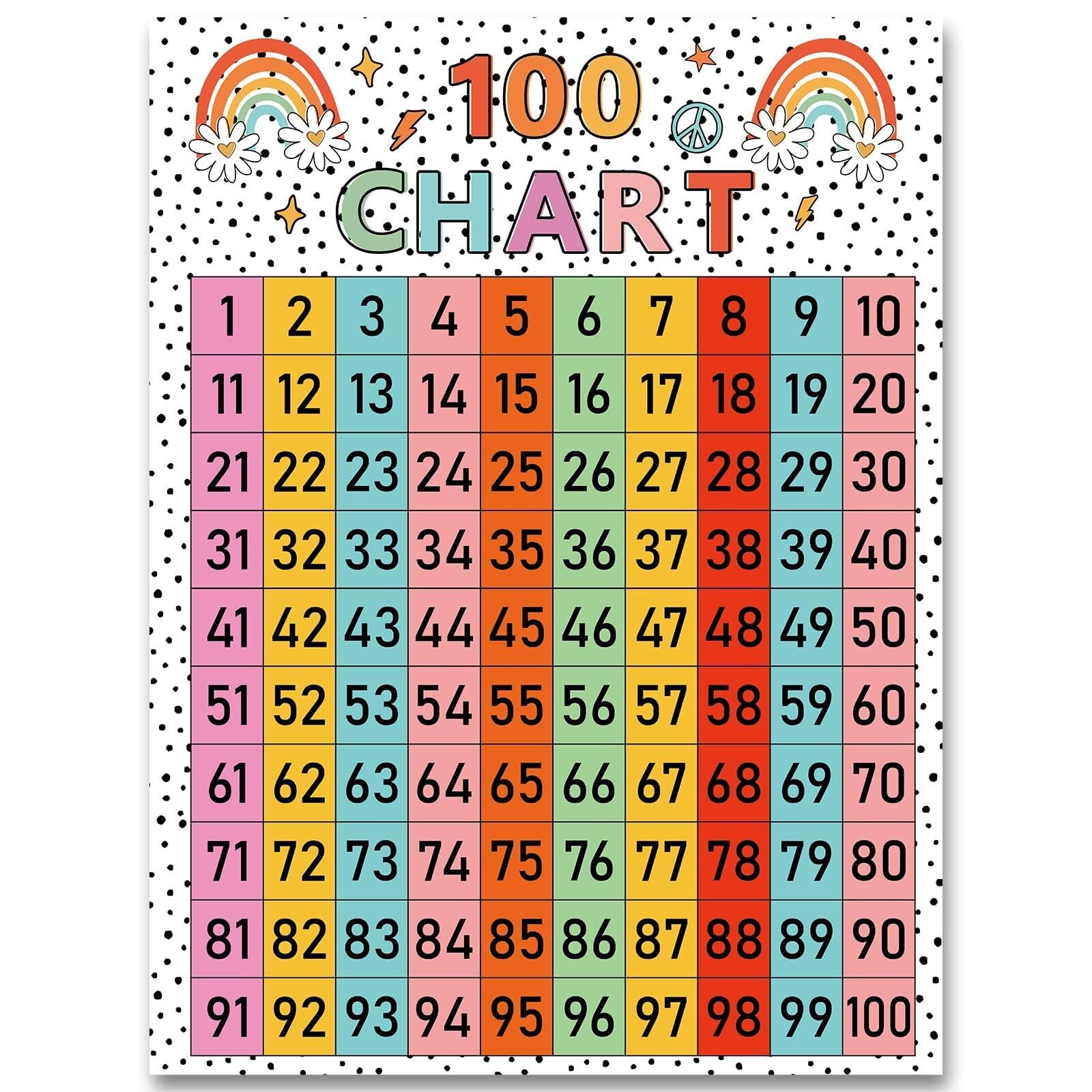 IDGTTLDF Rainbow Daisy Boho Numbers Chart 1 to 100 Counting Line Educational Decor for Classroom Homeschool and Childrens Playroom Unframed,16x24inch(40x60cm)