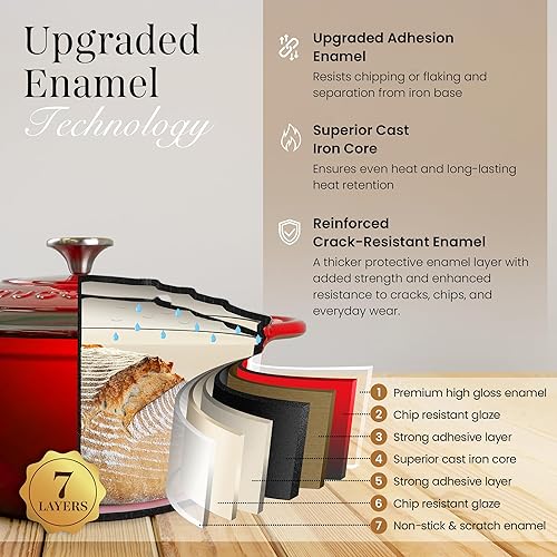 Miniatura 3 de Horno holandés de hierro fundido con tapa  Olla antiadherente esmaltada a prueba de horno, apta para horno hasta 500  F  Utensilios de cocina