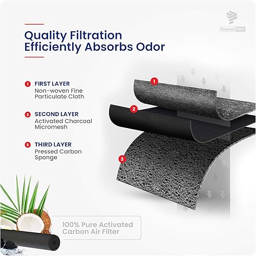 Miniatura 4 de ForeverPRO W10311524 - Conjunto de filtro de aire para refrigerador Whirlpool 2319308 AIR1 W10315189 W10335147