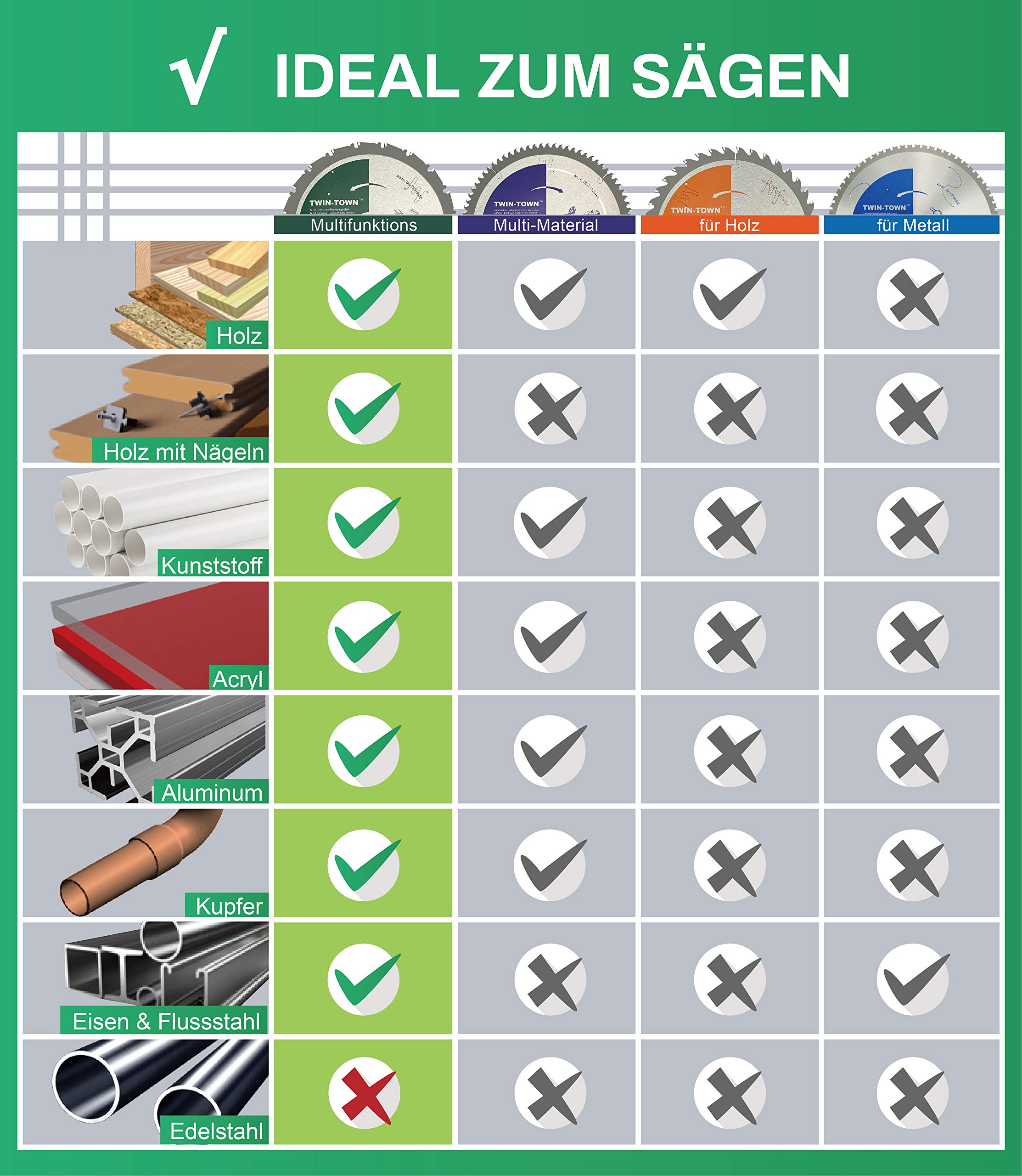 TWIN-TOWN HM Lama per sega circolare multifunzione, 210 x 30 mm, Z24, ideale per legno, legno con chiodi, acciaio, alluminio, acrilico, plastica, laminato e MDF, per sega obliqua