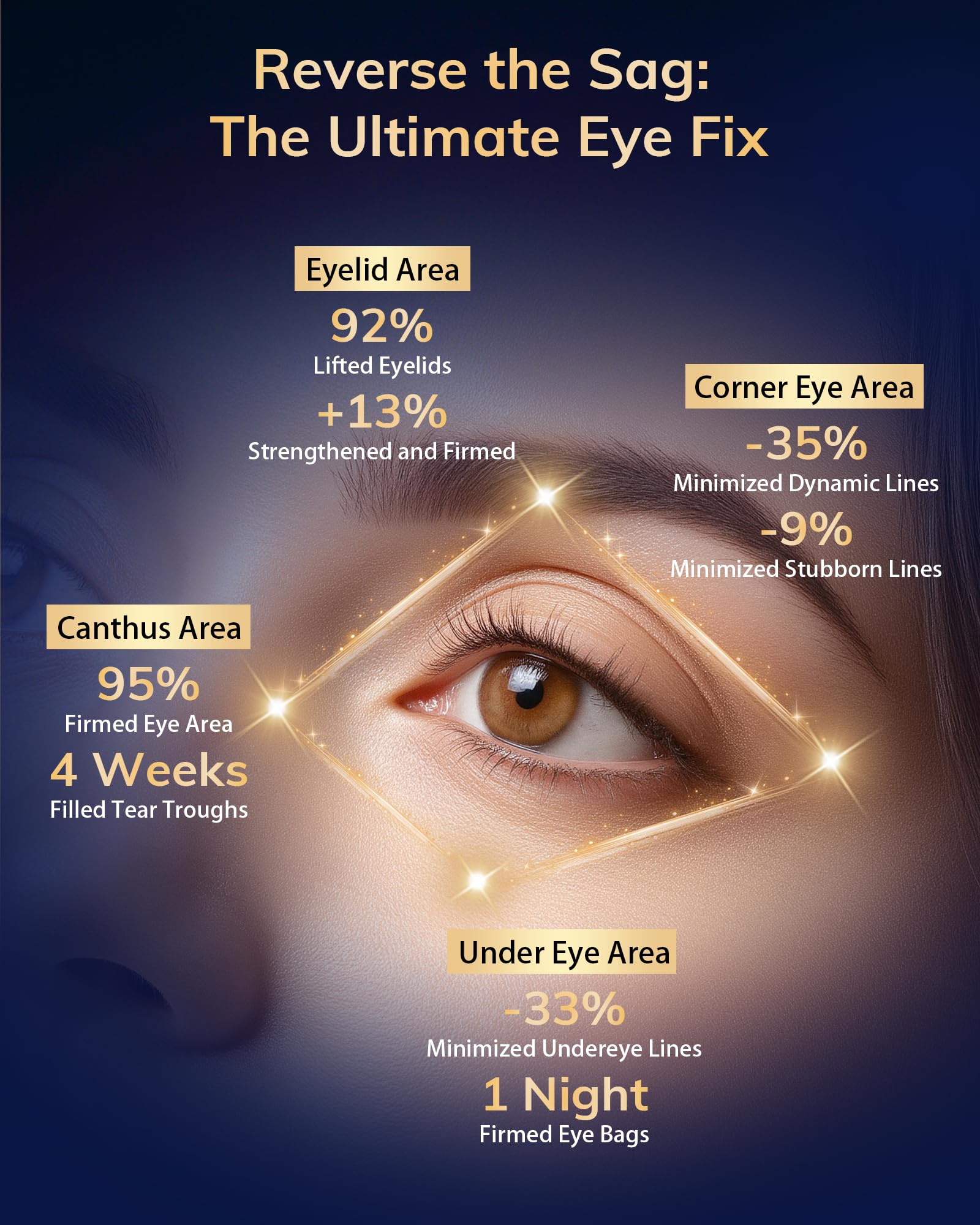 Dispositivo de terapia de luz roja debajo de los ojos, gafas de terapia de luz roja para ojos rojos 650 NM, máscara de ojos de luz roja para el tratamiento de bolsas de ojos, ojeras, hinchazón