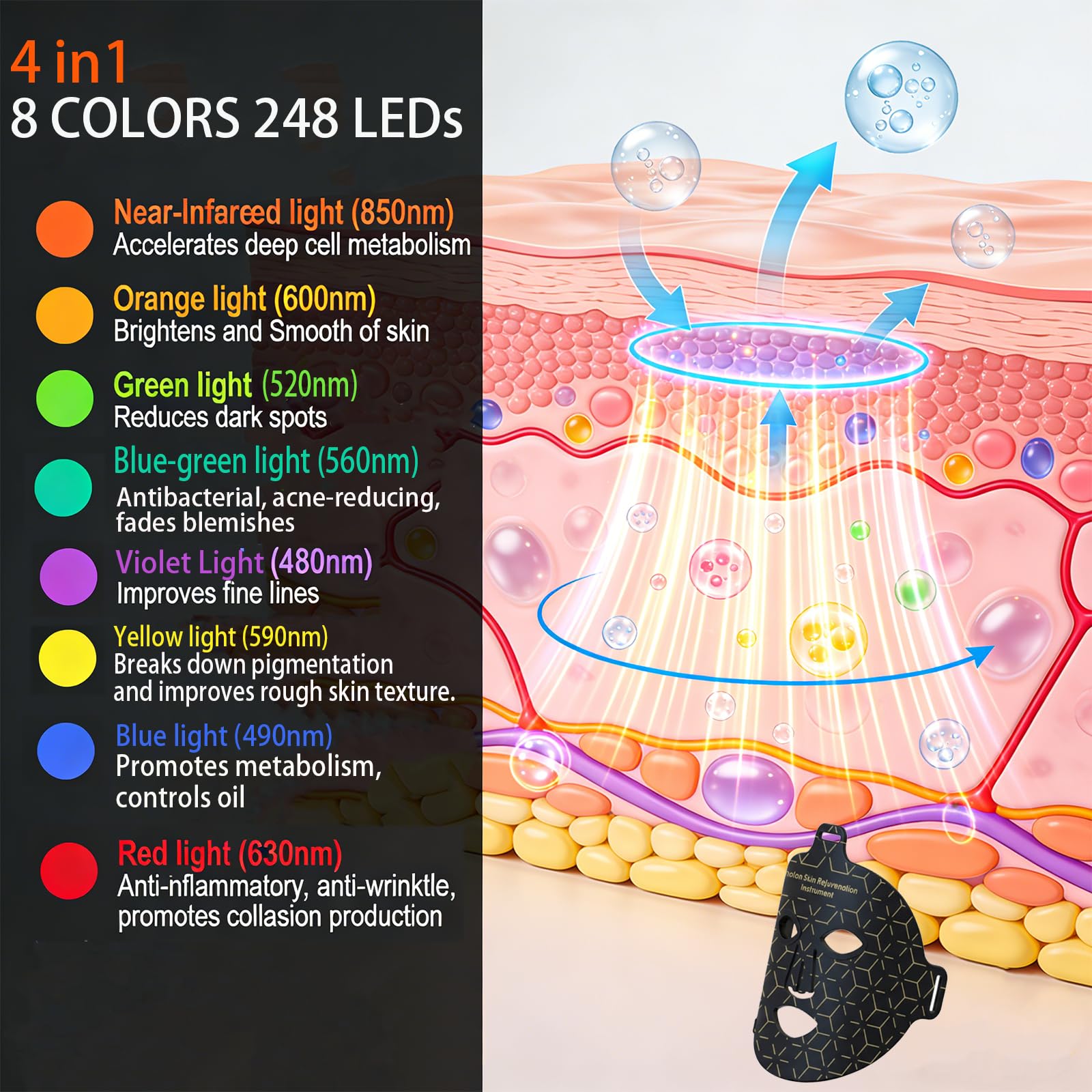 Masque LED Visage & Cou 8 Couleurs – Lumière Rouge 630nm & Infrarouge 850nm, 248 LEDs, Télécommande Sans Fil, Minuteur Auto, Batterie 2600mAh – Appareil Beauté Maison