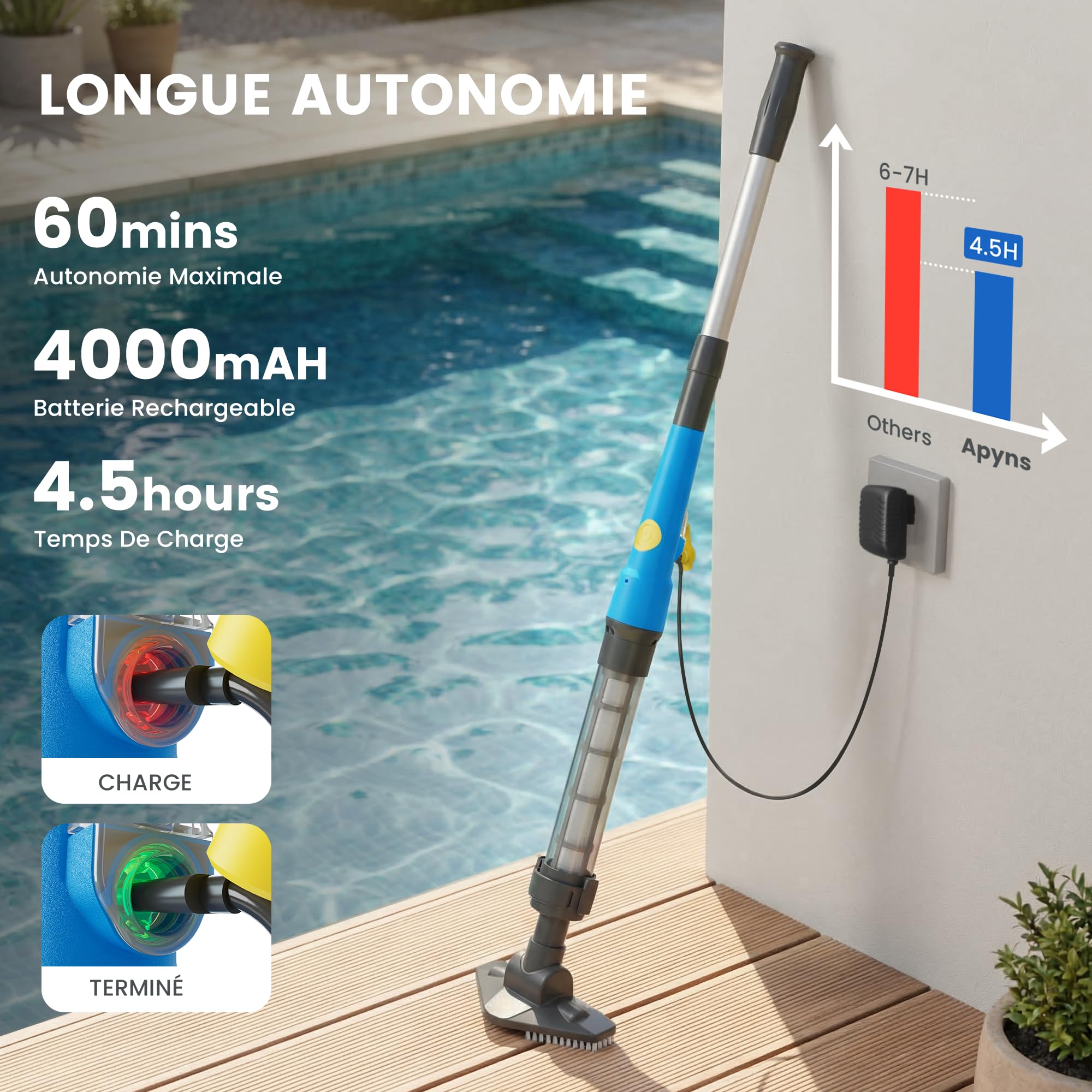 Aspirateur Piscine sans Fil, Aspirateur de Piscine Manuel avec jusqu'à 60 Min d'autonomie, Nettoyeur Piscine avec Manche Télescopique pour Spa, Bain à Remous, Petite Piscine Hors-Sol et Pataugeoire