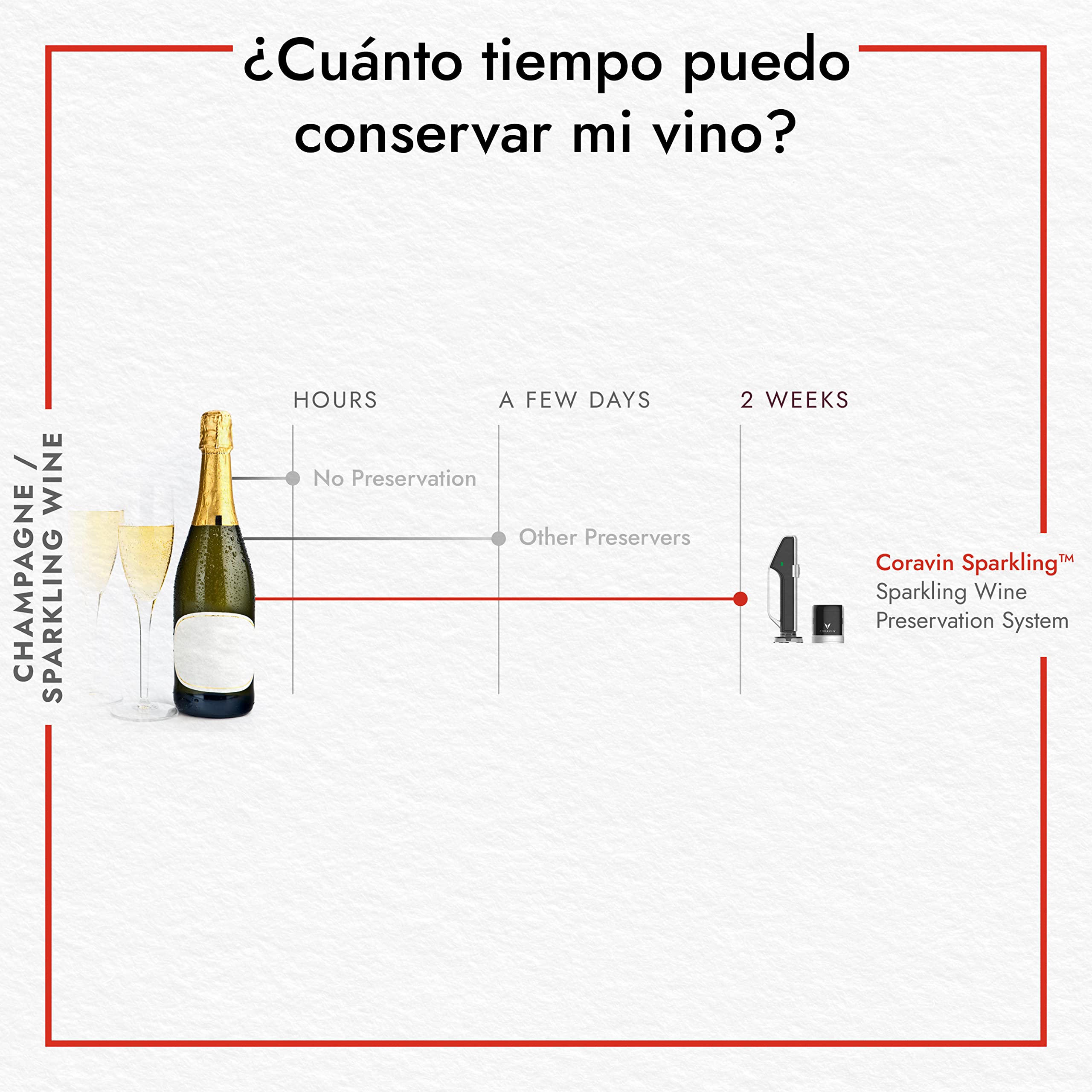 Tapones Coravin Sparkling | Vierta más champán y conserve la frescura de su vino espumoso durante semanas, 2 paquetes, negro