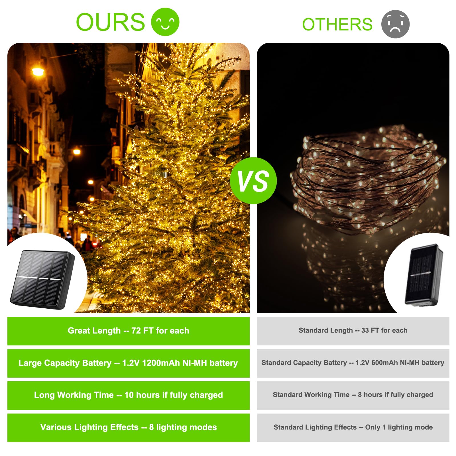 Solarbetriebene Lichterkette für den Außenbereich, wasserdicht, je 22 m mit 200 LEDs, solarbetrieben, 8 Leuchtmodi, Kupferdraht, Lichter Terrasse, Garten, Party, Hochzeit, 88 4 Stück (Warmwei