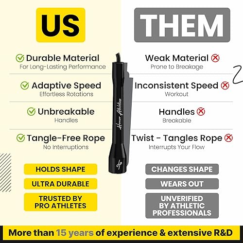 Miniatura 4 de Honor Athletics Cuerda de boxeo profesional 3.0  Cuerda de saltar de 0.209 in para interiorexterior ajustable para boxeo  Ultra duradera, mezcla de