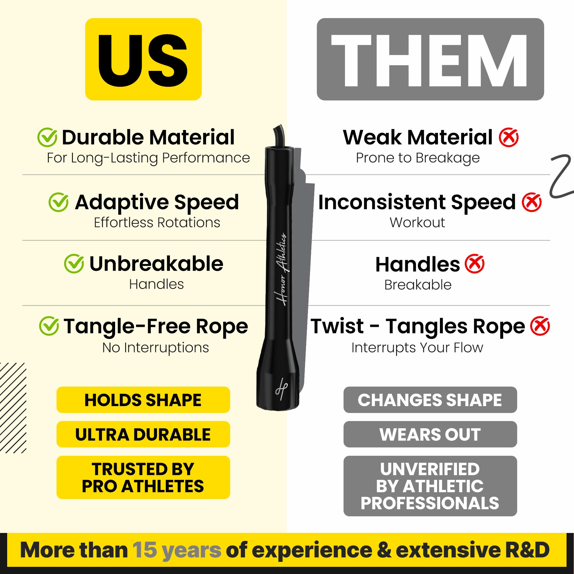 Honor Athletics Springseil-Matte & Pro Boxing Rope 3.0 Set | 6,35 mm Gummimatte & 3,05 m verstellbares Springseil für Boxen, Cardio und Fitness