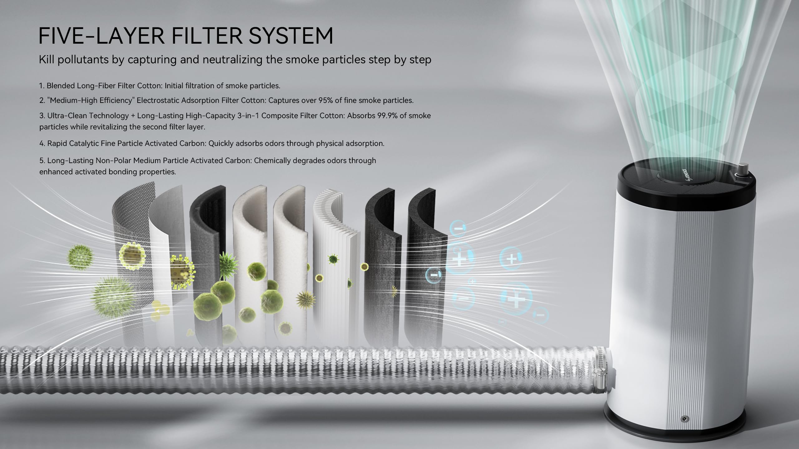 ATOMSTACK Purificatore d'aria D3 per incisore laser P1 da 5 W, purificatore di fumo per macchina da incisione laser P1 K2