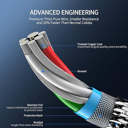 Miniatura 4 de Cable de carga para controlador PS5 Paquete de 2 cables de datos tipo C a USB A cable de sincronización de alta velocidad para Playstation 5