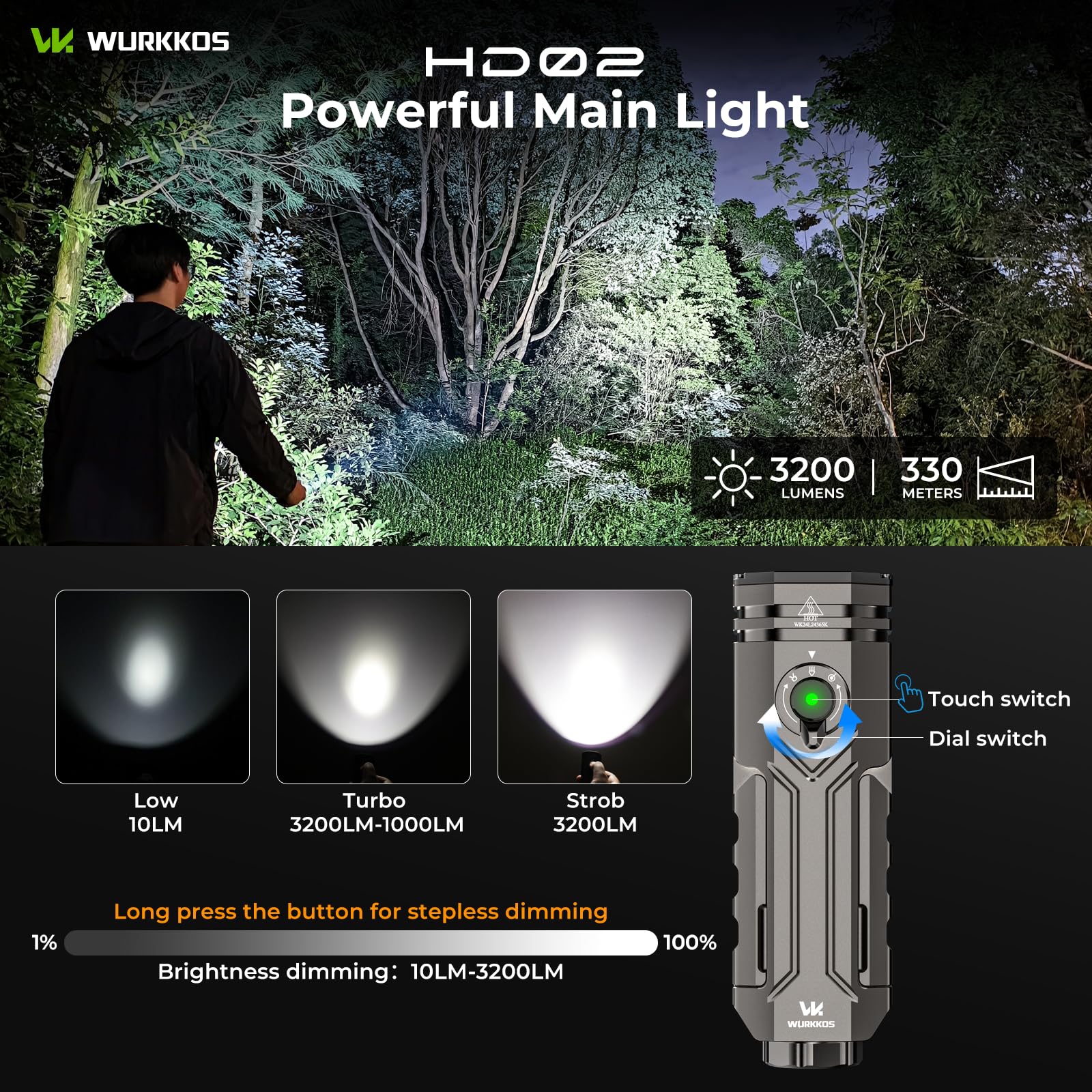 Wurkkos Linterna recargable HD02, 3200 lúmenes, luz 4 en 1 con foco, UV, luz verde y luz lateral plegable, base magnética, resistente al agua IPX6, para camping, inspección y uso diario