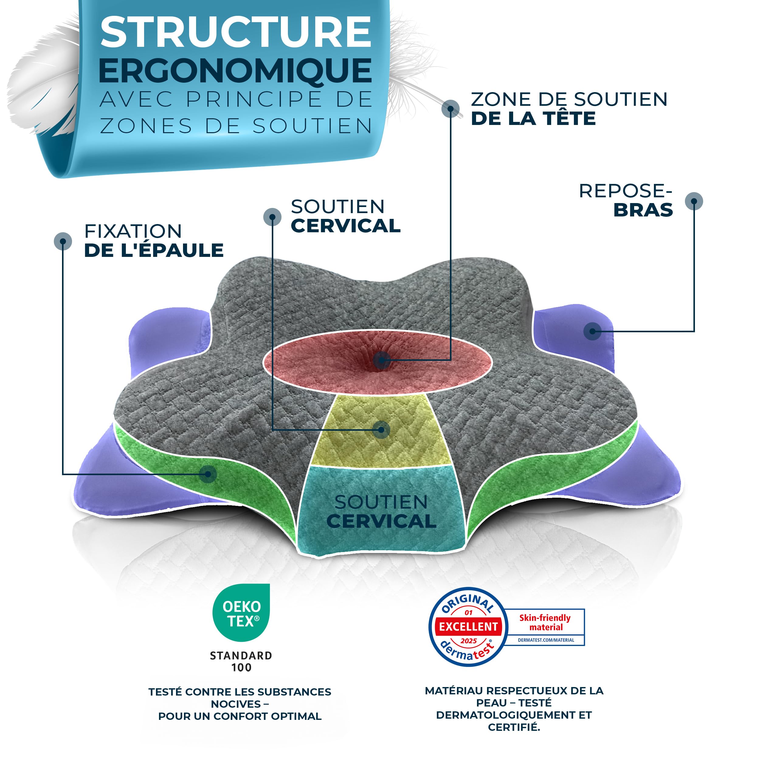 Glückstoff® Oreiller Memory Foam [pour Toutes Les Positions DE Sommeil] – Ergonomique en Memory Foam – Doux pour Une Sensation de Confort – Oreiller Respirant avec Housse en Bambou