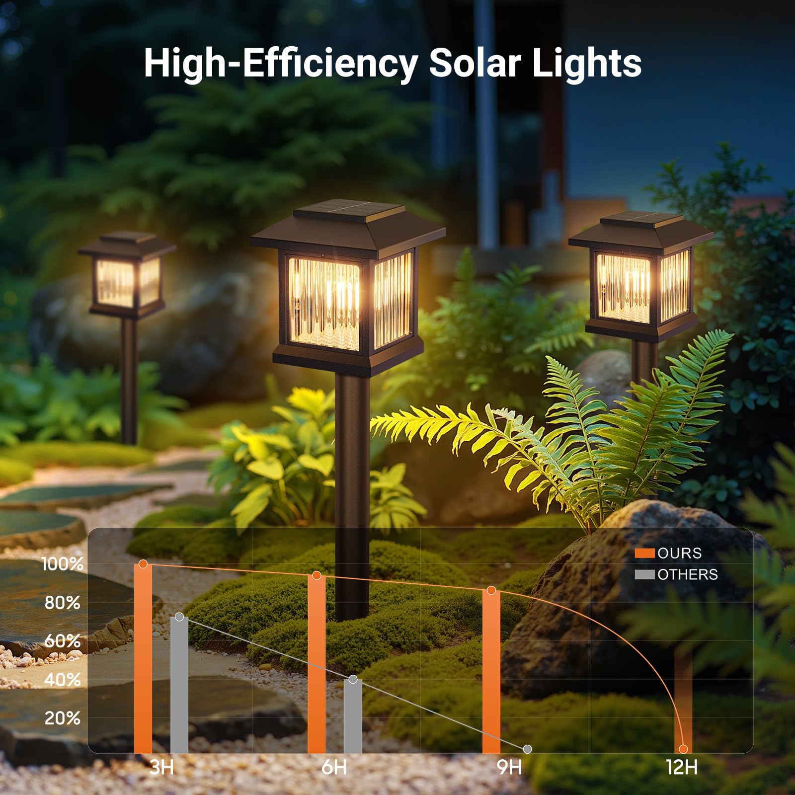 GEARLITE Solar Lights Outdoor Garden, 6 Pack Garden Lights Solar Powered Waterproof, Auto On/Off Ornaments Outdoor - Image 3