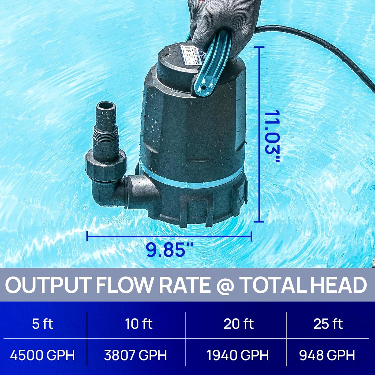 Output flow rate table for Aquastrong pump