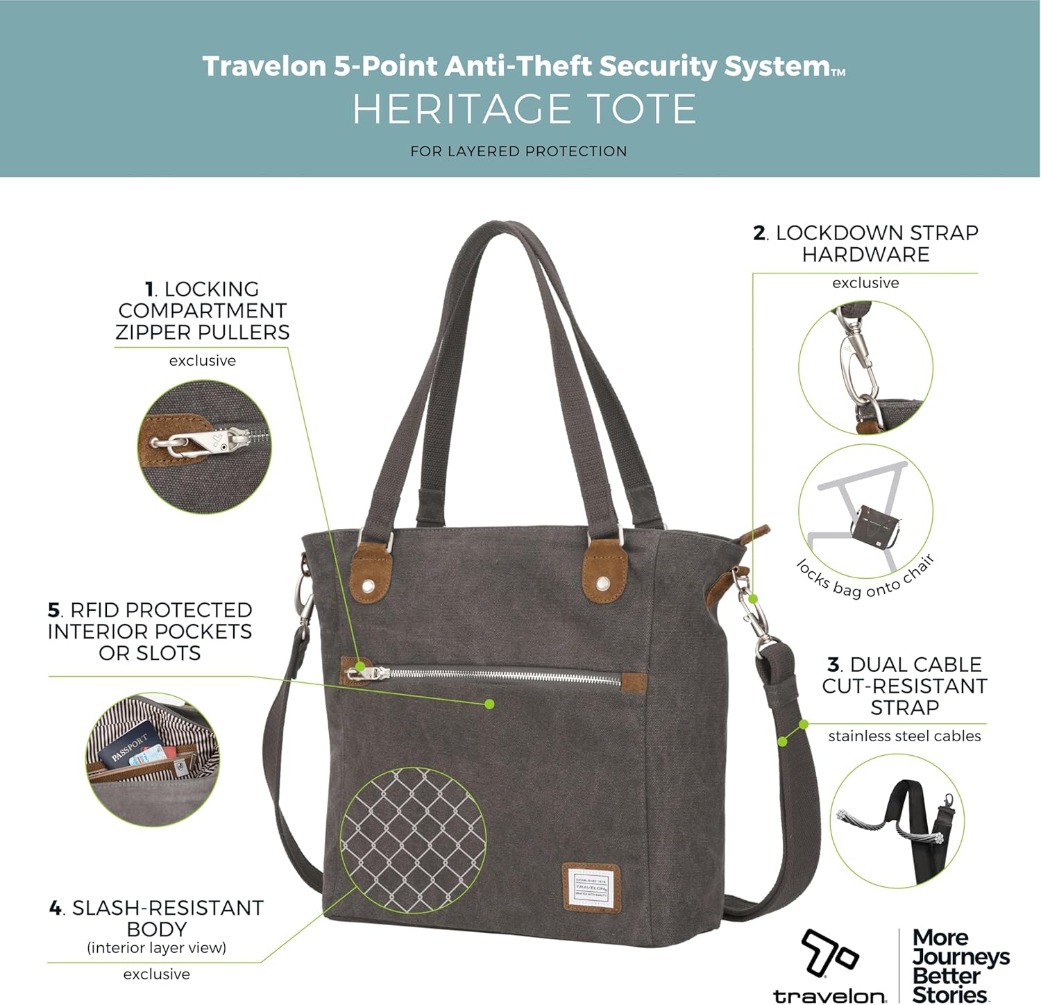 Travelon Anti-Theft Heritage Tote Bag - Image 3