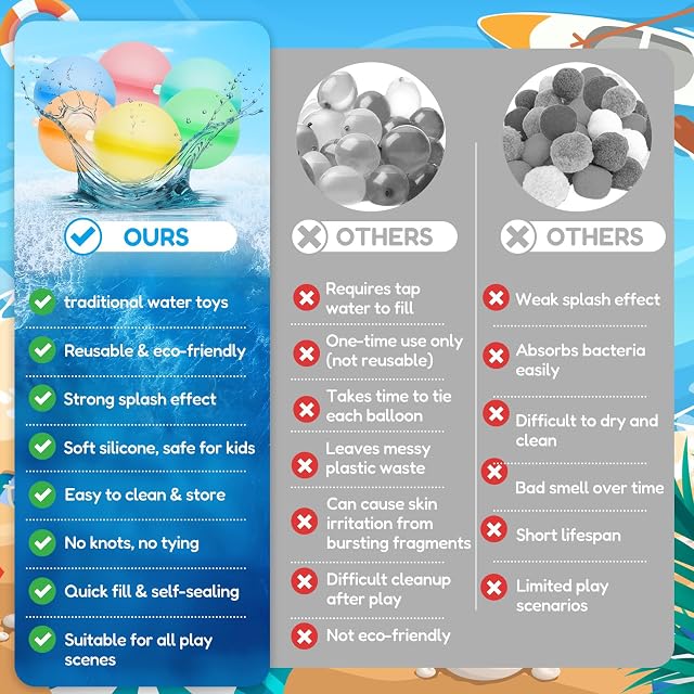 Foto 4 de 6 de ZZQVIP Globos de Agua Reutilizables 36 Piezas, Bolas de Agua de Silicona 5 cm con Clip, Juegos Piscina Niños