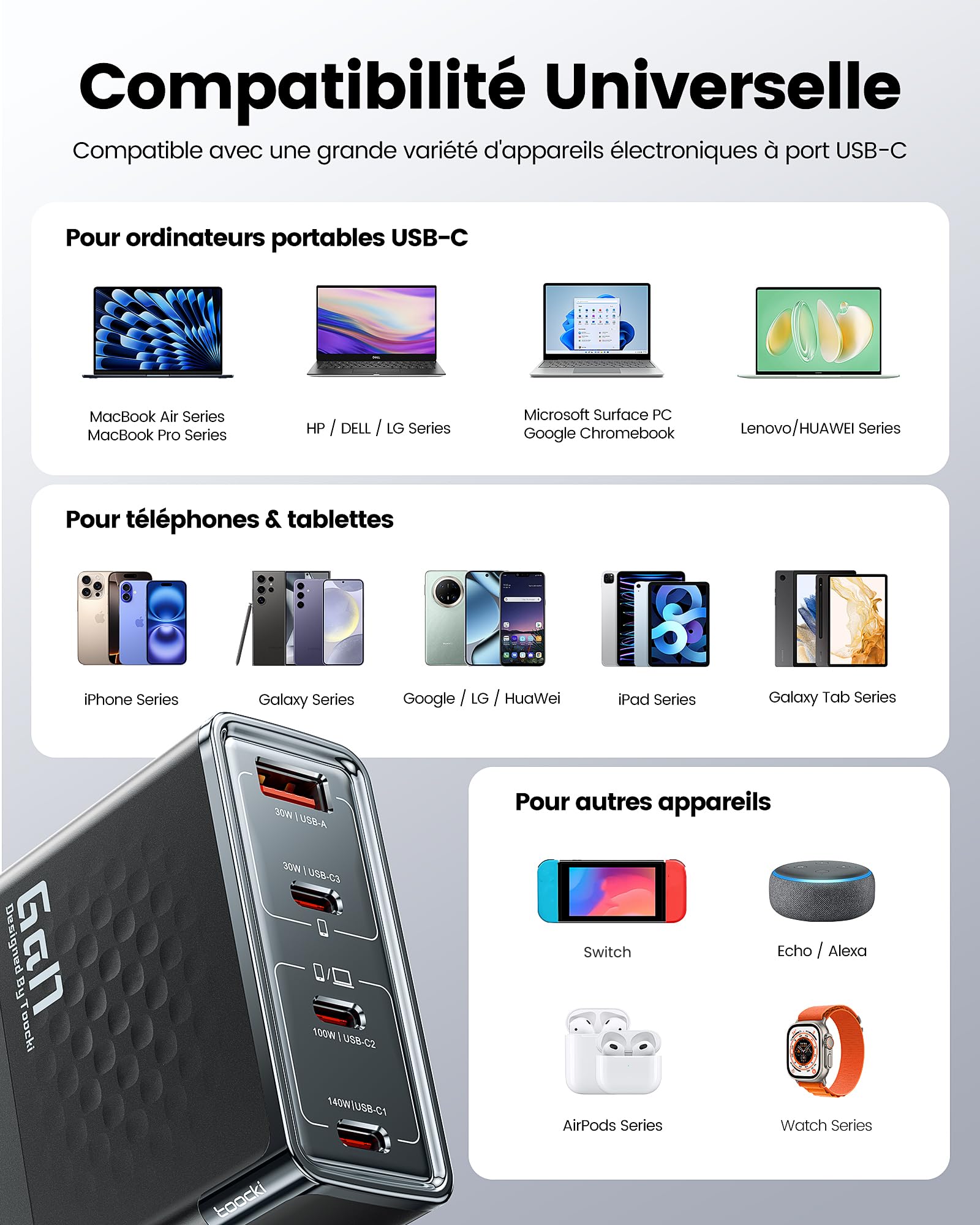 toocki Chargeur GaN 140W USB C, 4 Ports, PD 3.1, avec Câble Charge Rapide