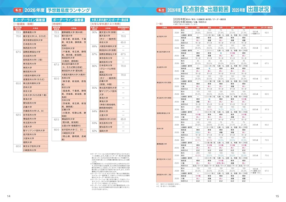 Amazon.co.jp: 全国医学部最新受験情報2026年度用 : 河合塾
