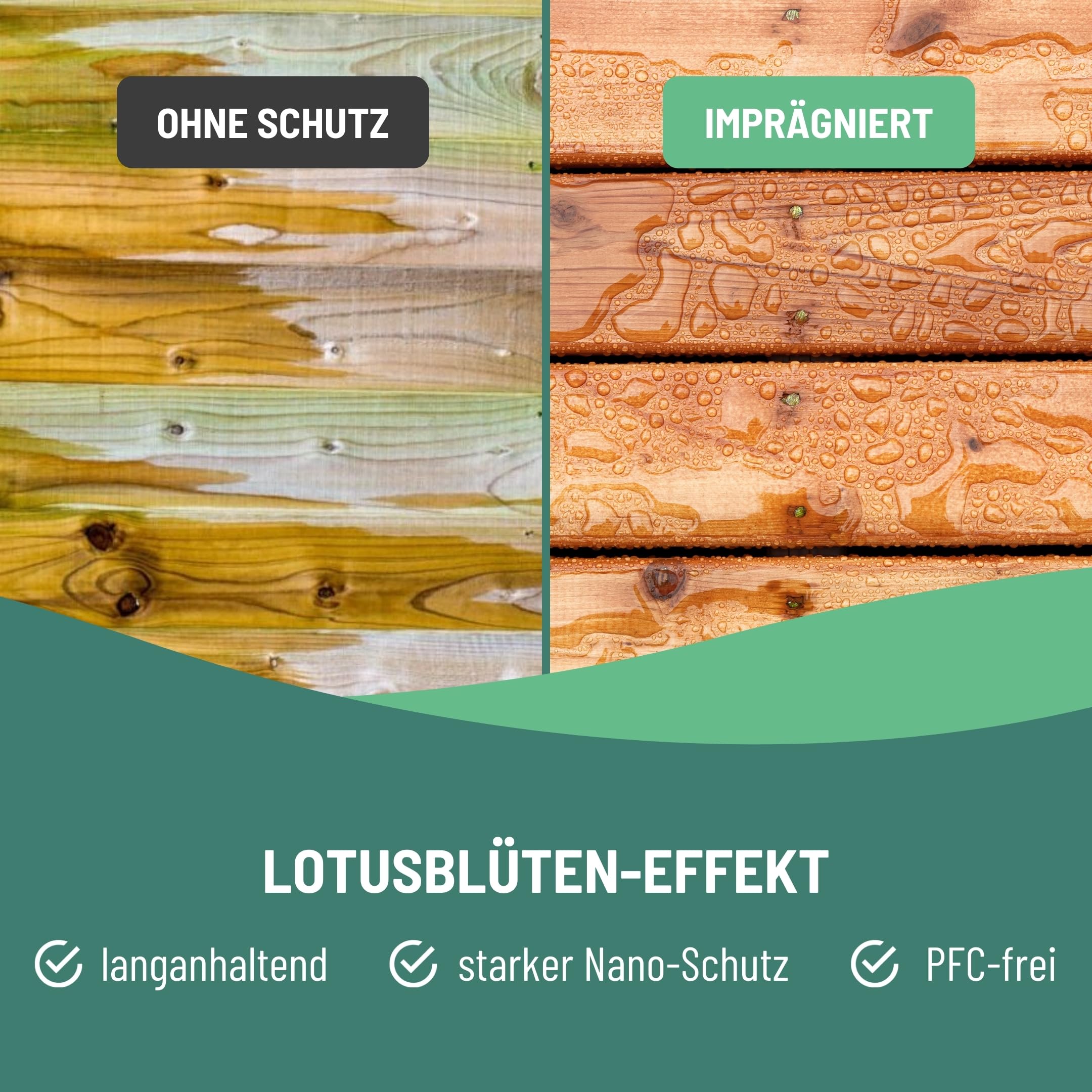 Holz & WPC Imprägnierung farblos 10L - Schutz gegen Grünbelag - Holz Imprägnierung für WPC, Terrassen, Möbel & Zäune - biologisch abbaubar, Lösemittelfrei & PFC-frei - Made in Germany