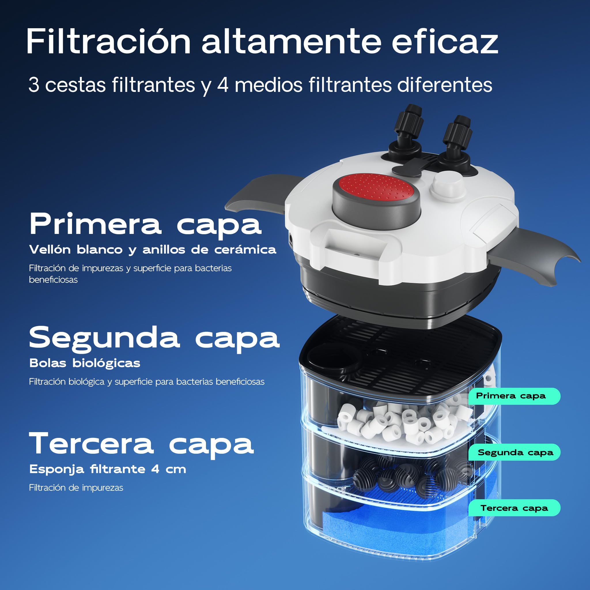 SunSun HW-303 Filtro Externo para acuarios 1400 l/h 35 W Filtro de cámara de 3 etapas con Material filtrante Incluido