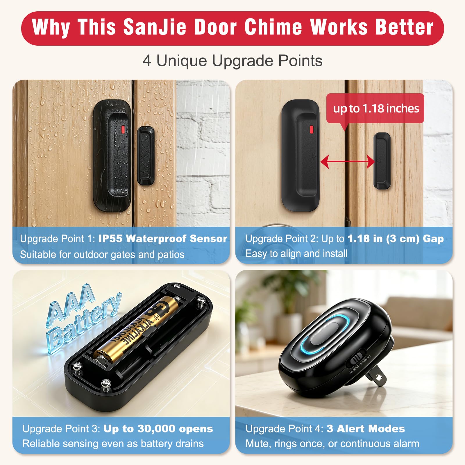 SanJie Campanello per porta, allarme 2 in 1 con campanello una tantum o modalità di allarme continuo, allarme aperto porta per la sicurezza di bambini e anziani, casa e lavoro, sensore impermeabile