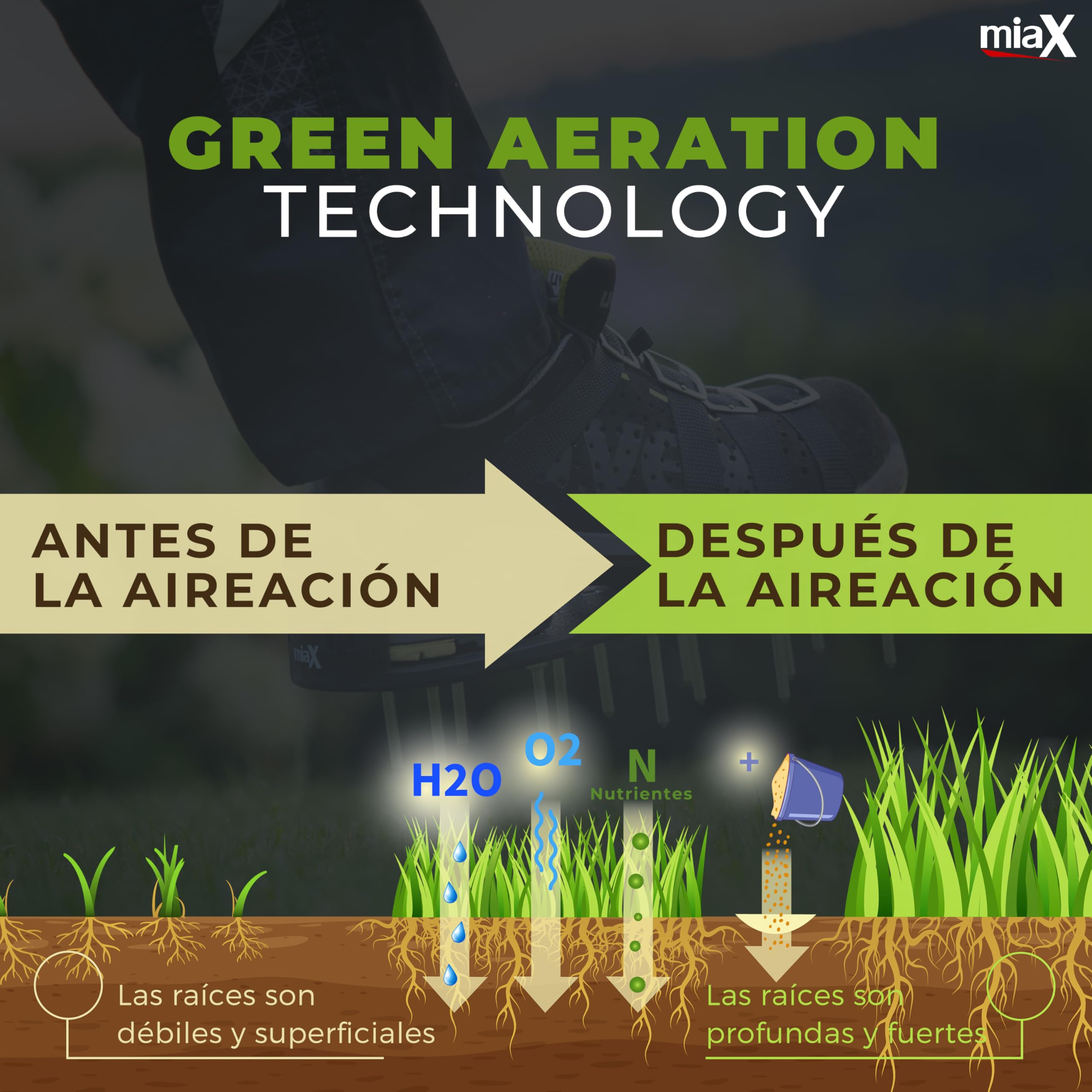 miaX Zapatos Aireadores de Césped Profesionales con Talón Elevado | Antideslizantes, aireación del césped, talón elevado, sujeción segura, escarificador de césped, para soleras